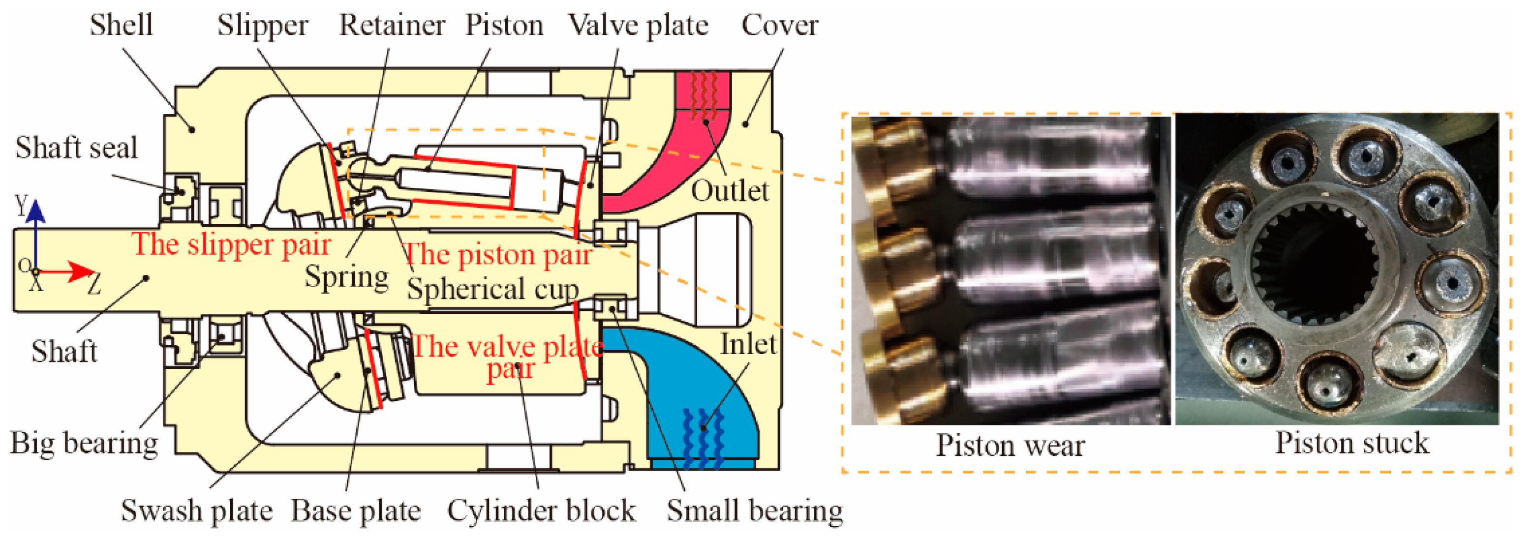 Materials Free FullText Piston Wear Detection and Feature