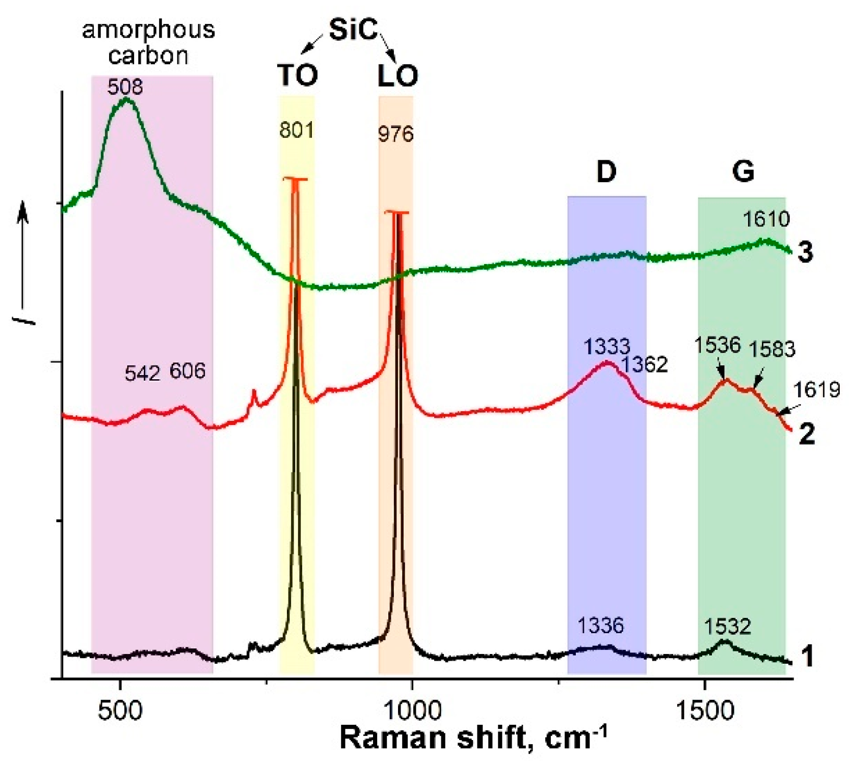 Materials 15 08507 g003 Materials 15 08507 g003
