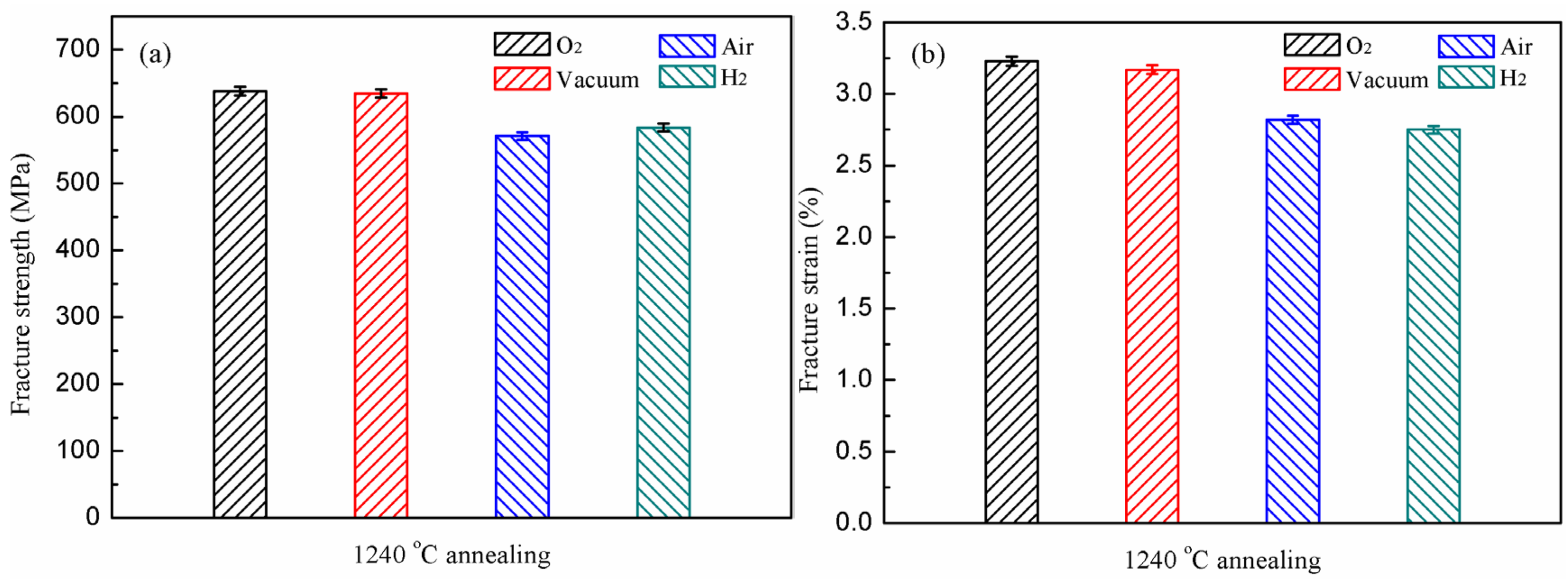 Materials 15 08508 g006
