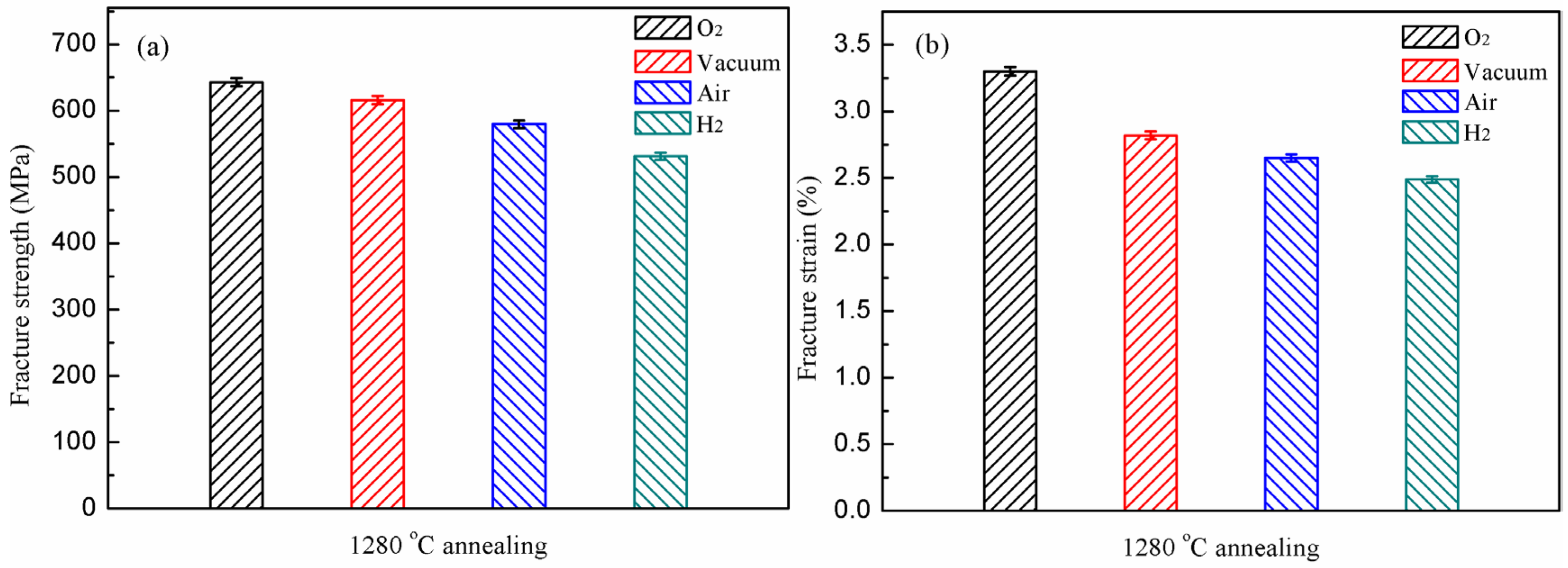 Materials 15 08508 g008