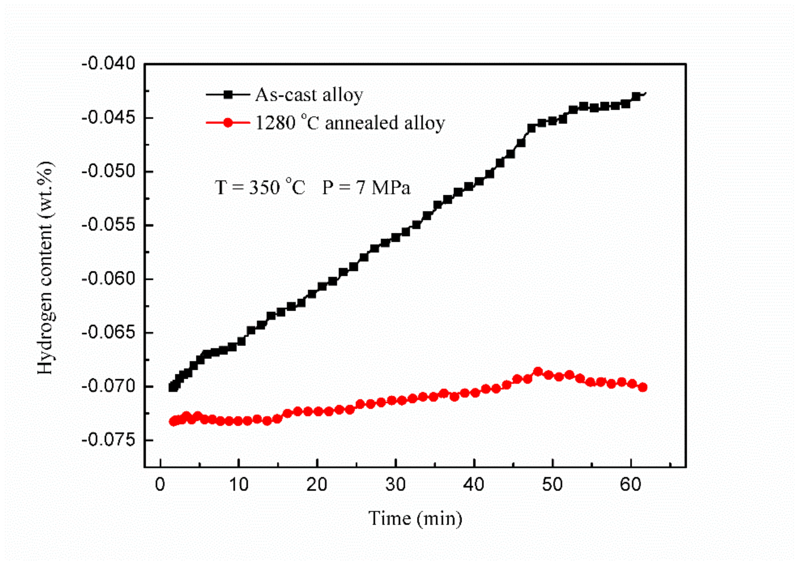 Materials 15 08508 g010