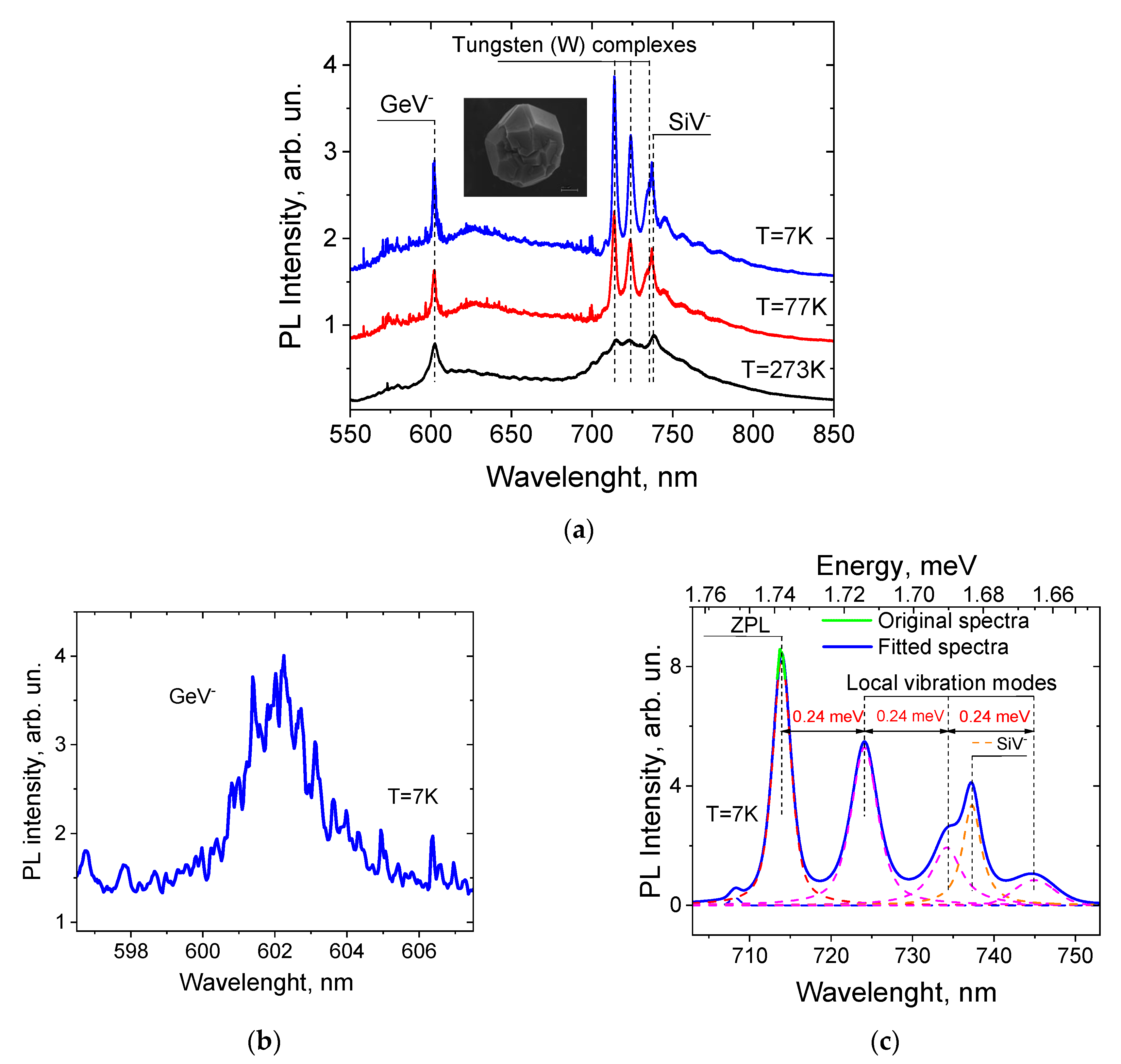 Materials 15 08510 g001