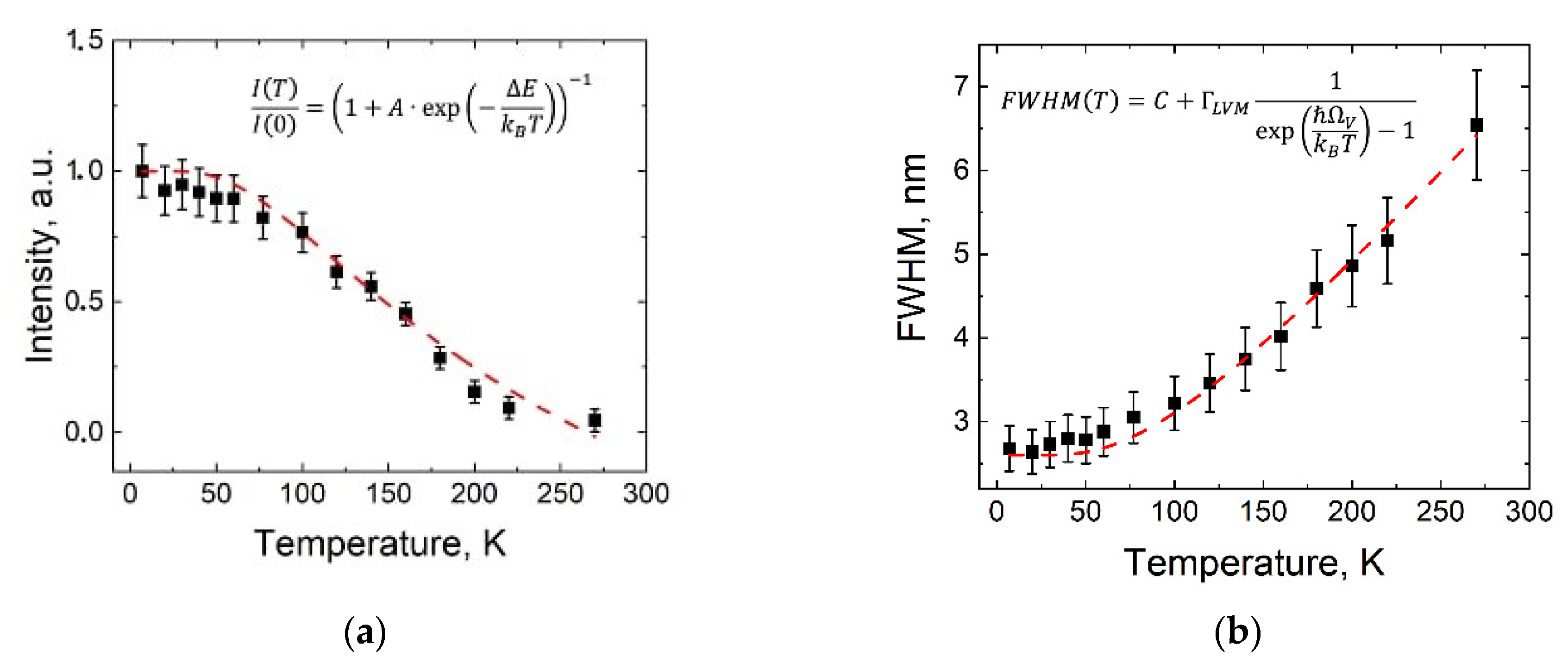 Materials 15 08510 g003