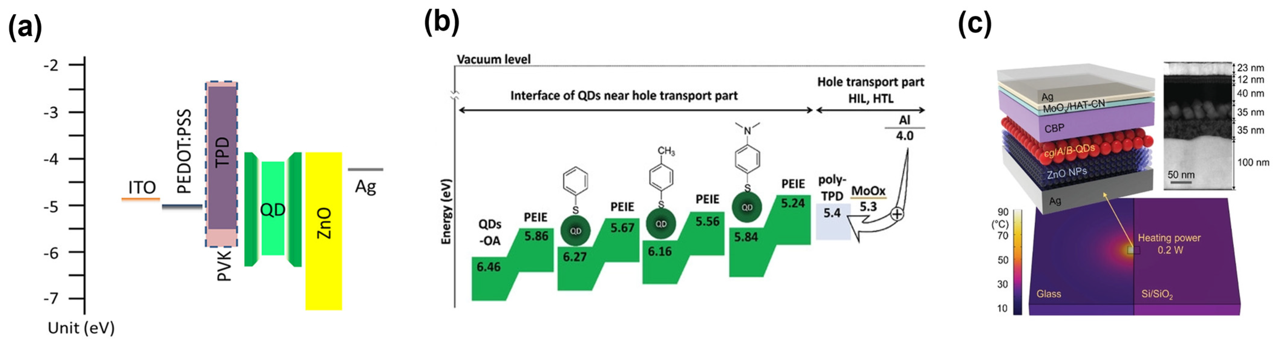 Materials 15 08511 g004 Materials 15 08511 g004