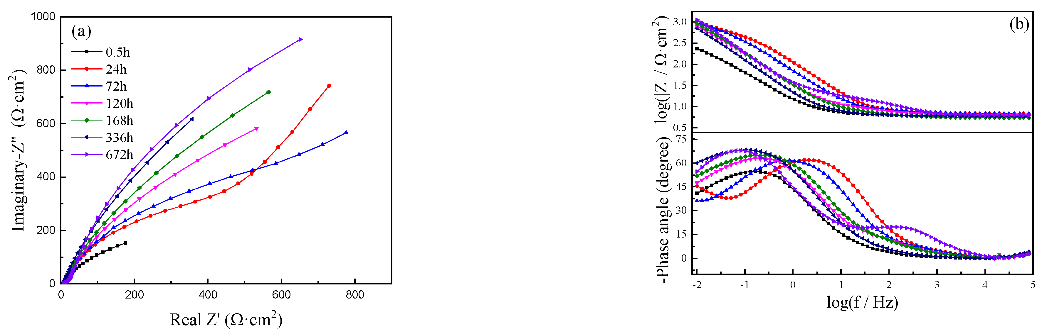 Materials 15 08513 g003