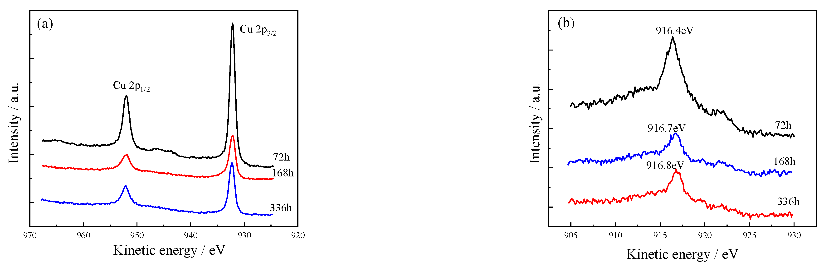Materials 15 08513 g009