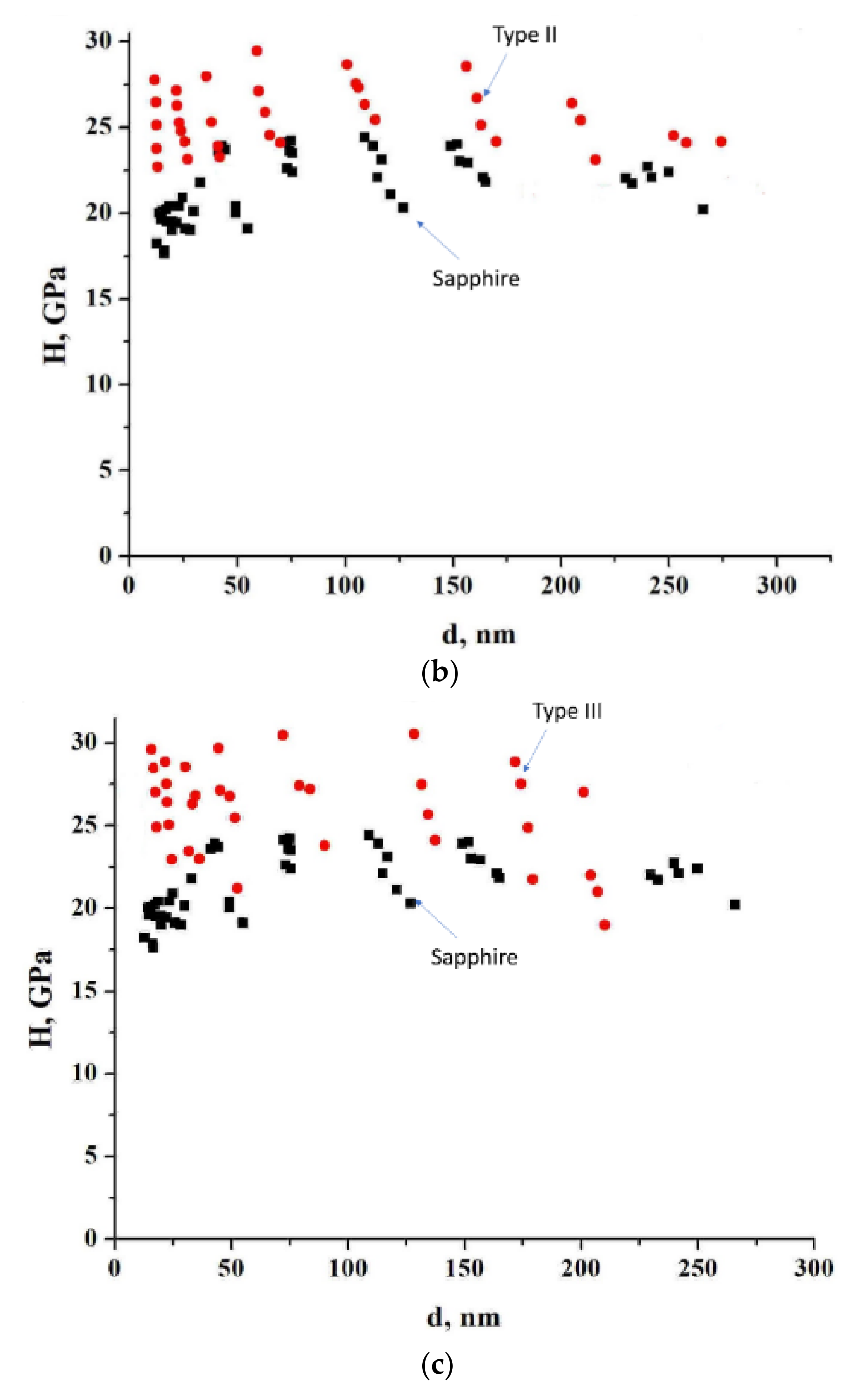 Materials 15 08514 g006b