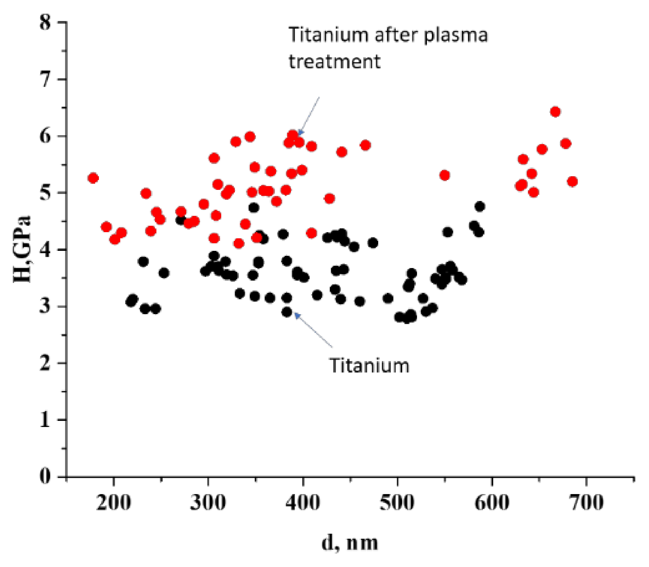 Materials 15 08514 g007