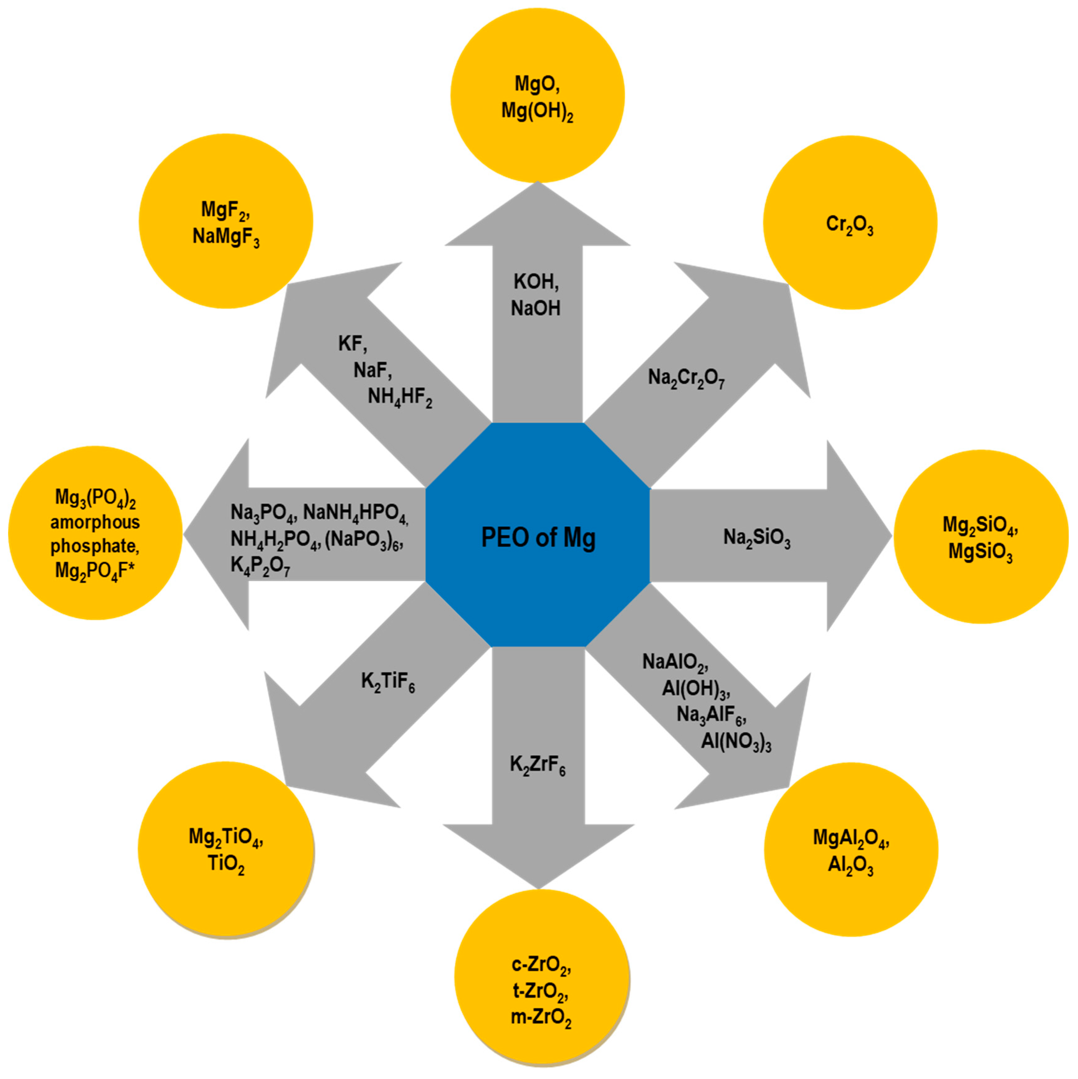 Materials 15 08515 g006 Materials 15 08515 g006