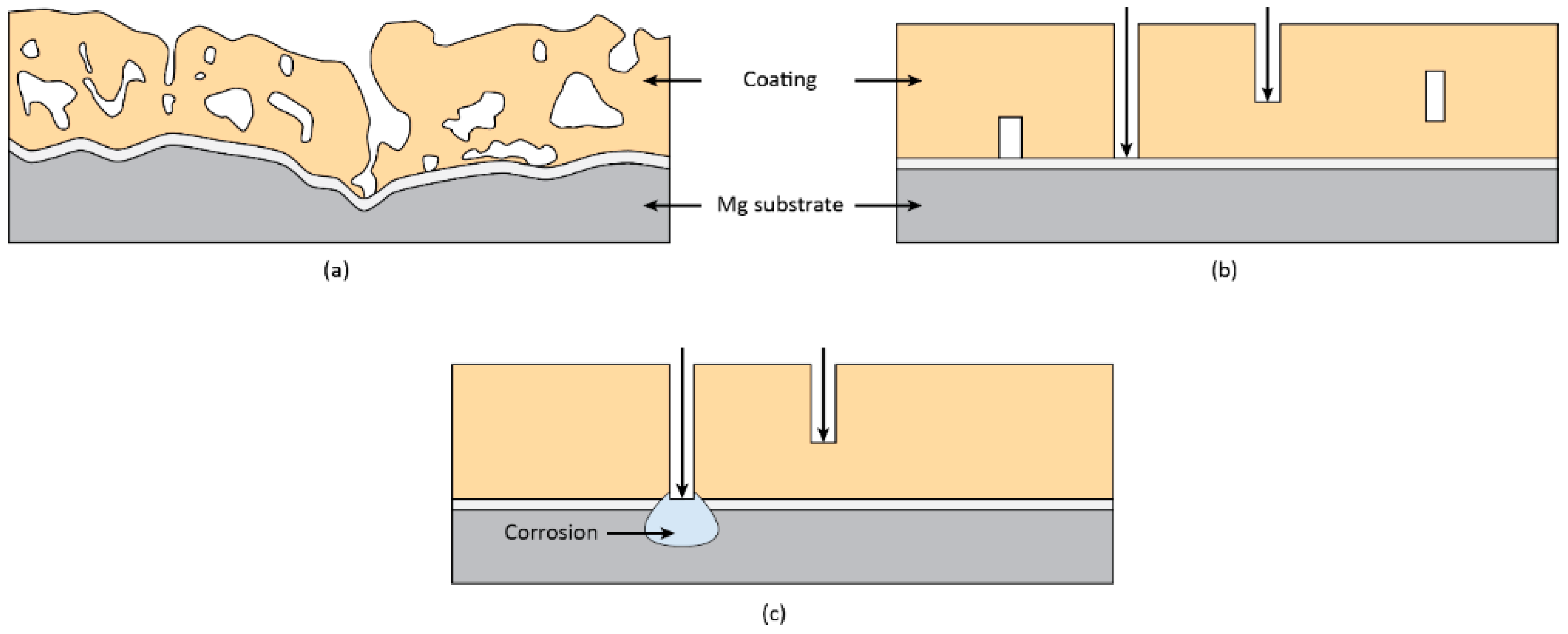 Materials 15 08515 g010 Materials 15 08515 g010