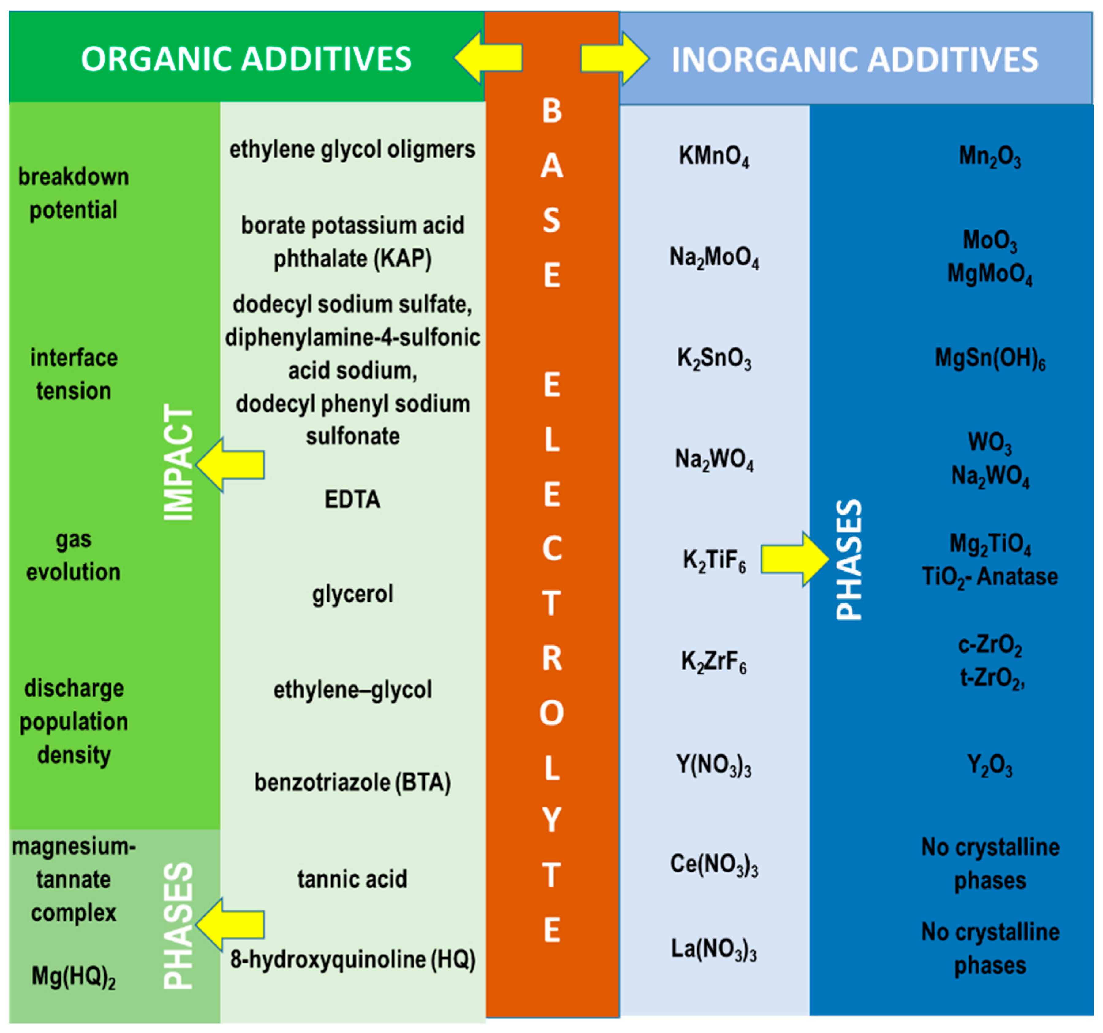 Materials 15 08515 g012 Materials 15 08515 g012