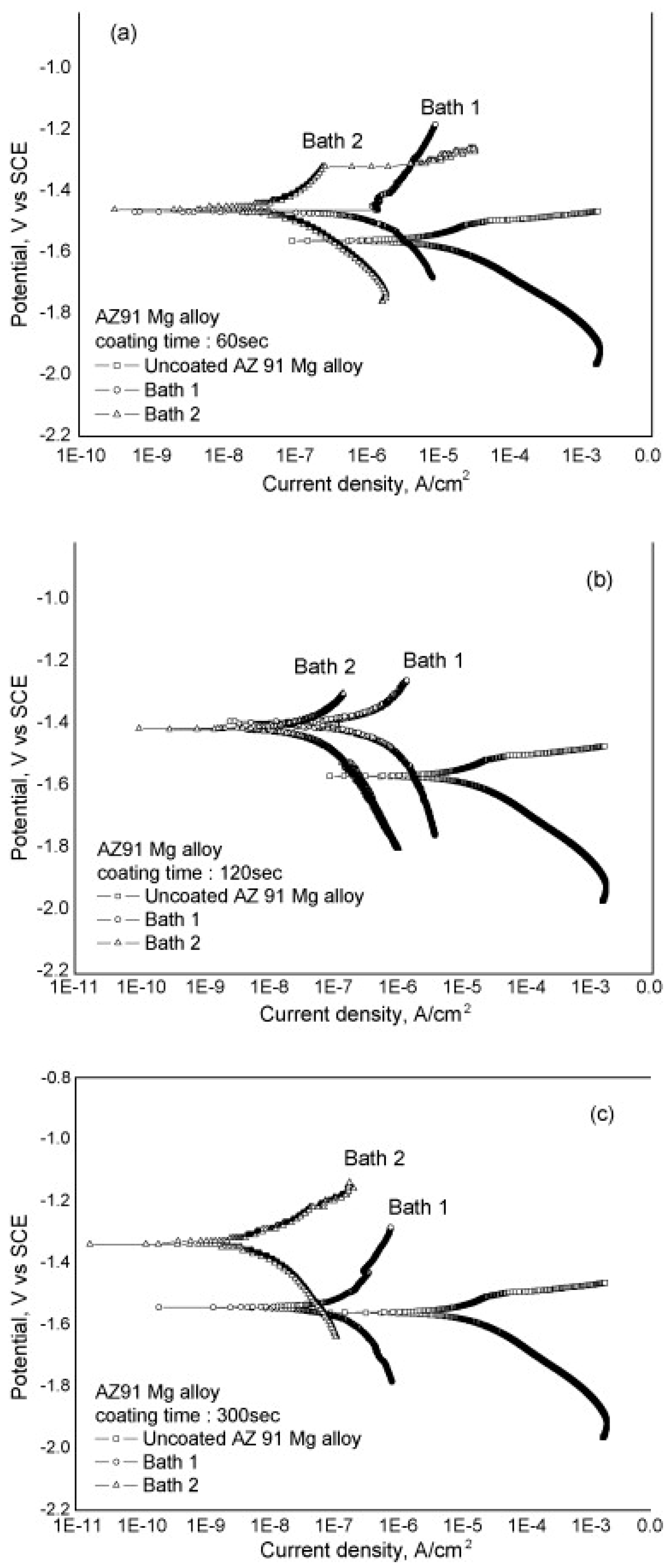 Materials 15 08515 g014 Materials 15 08515 g014