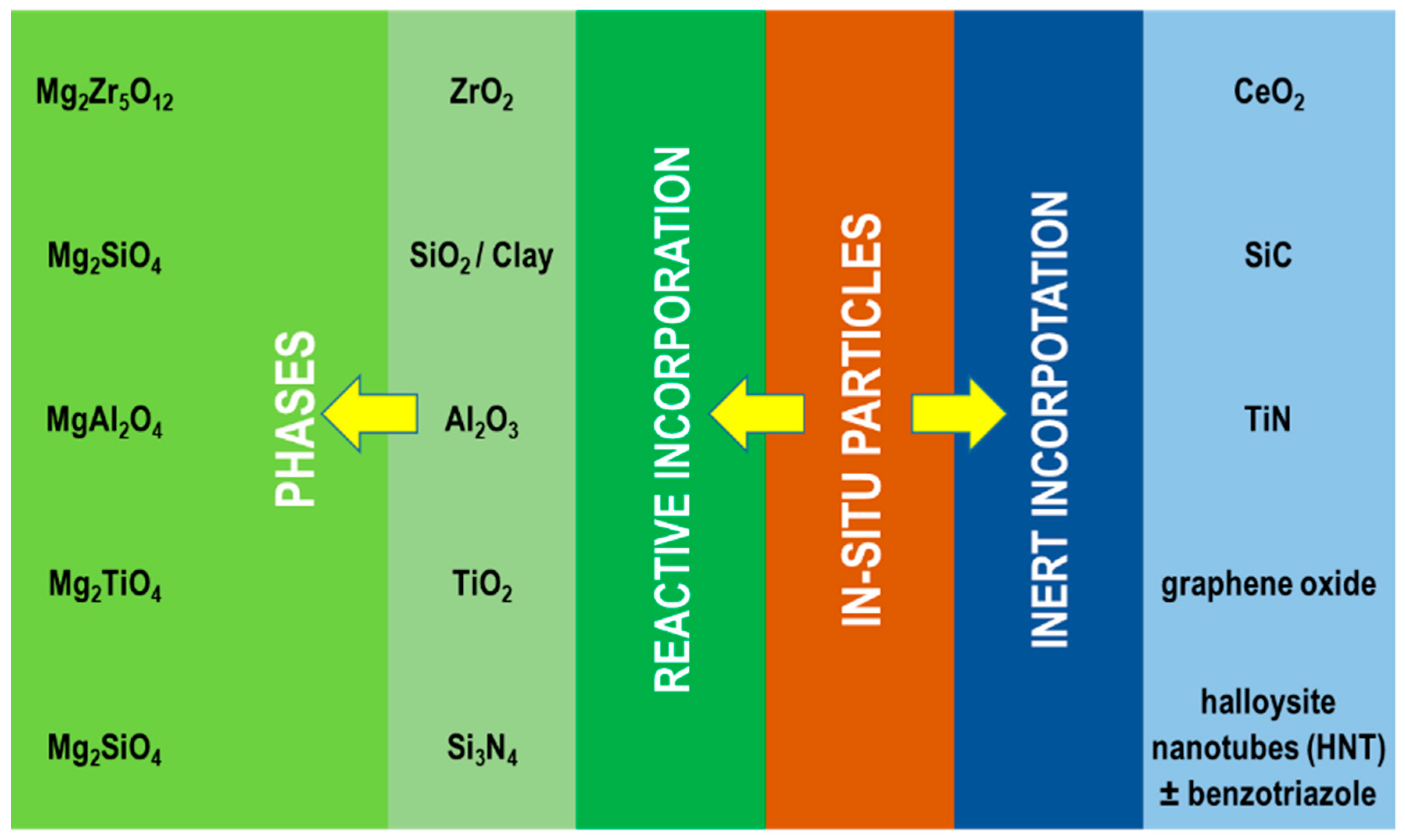 Materials 15 08515 g015 Materials 15 08515 g015