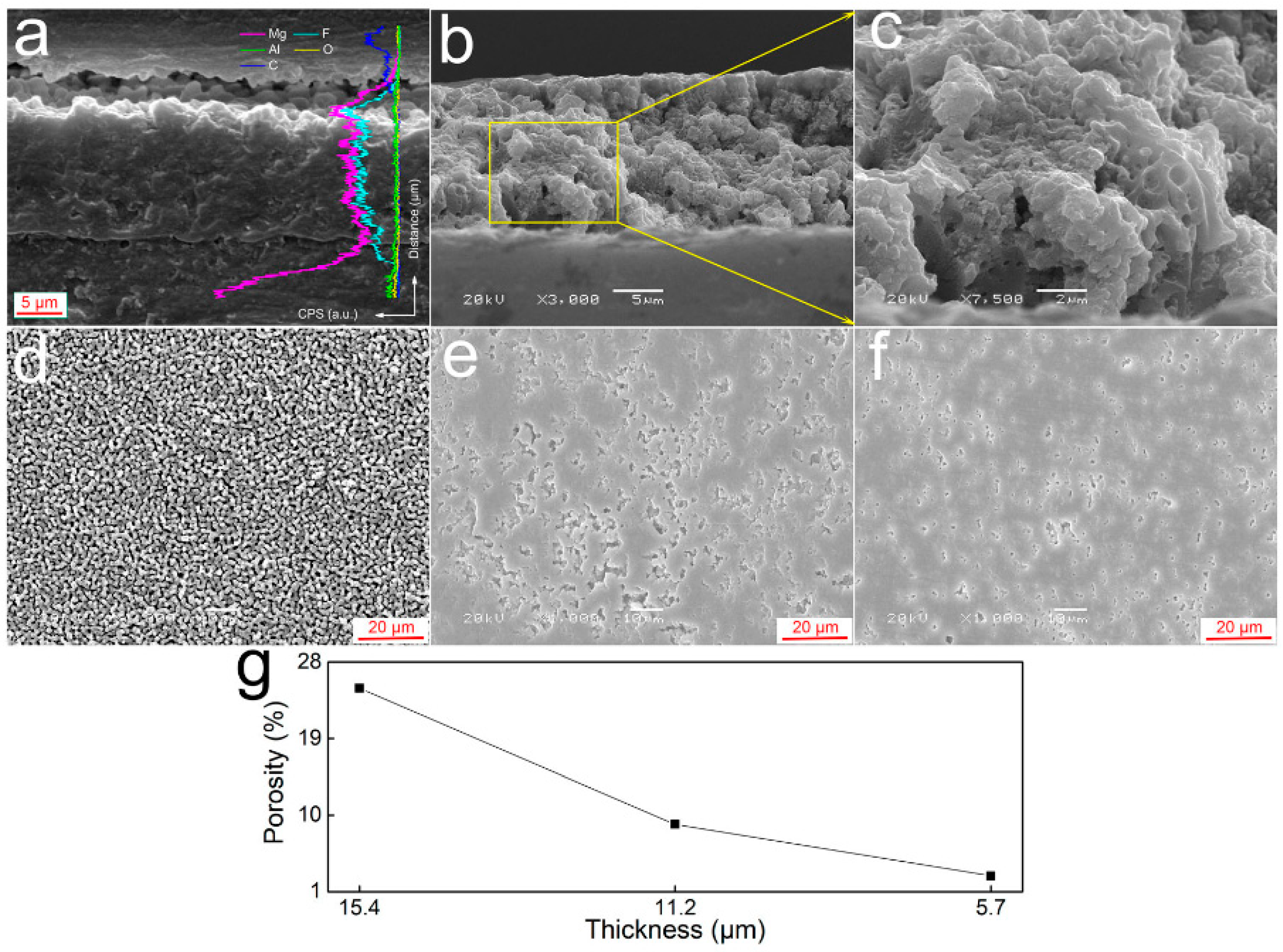 Materials 15 08515 g017 Materials 15 08515 g017
