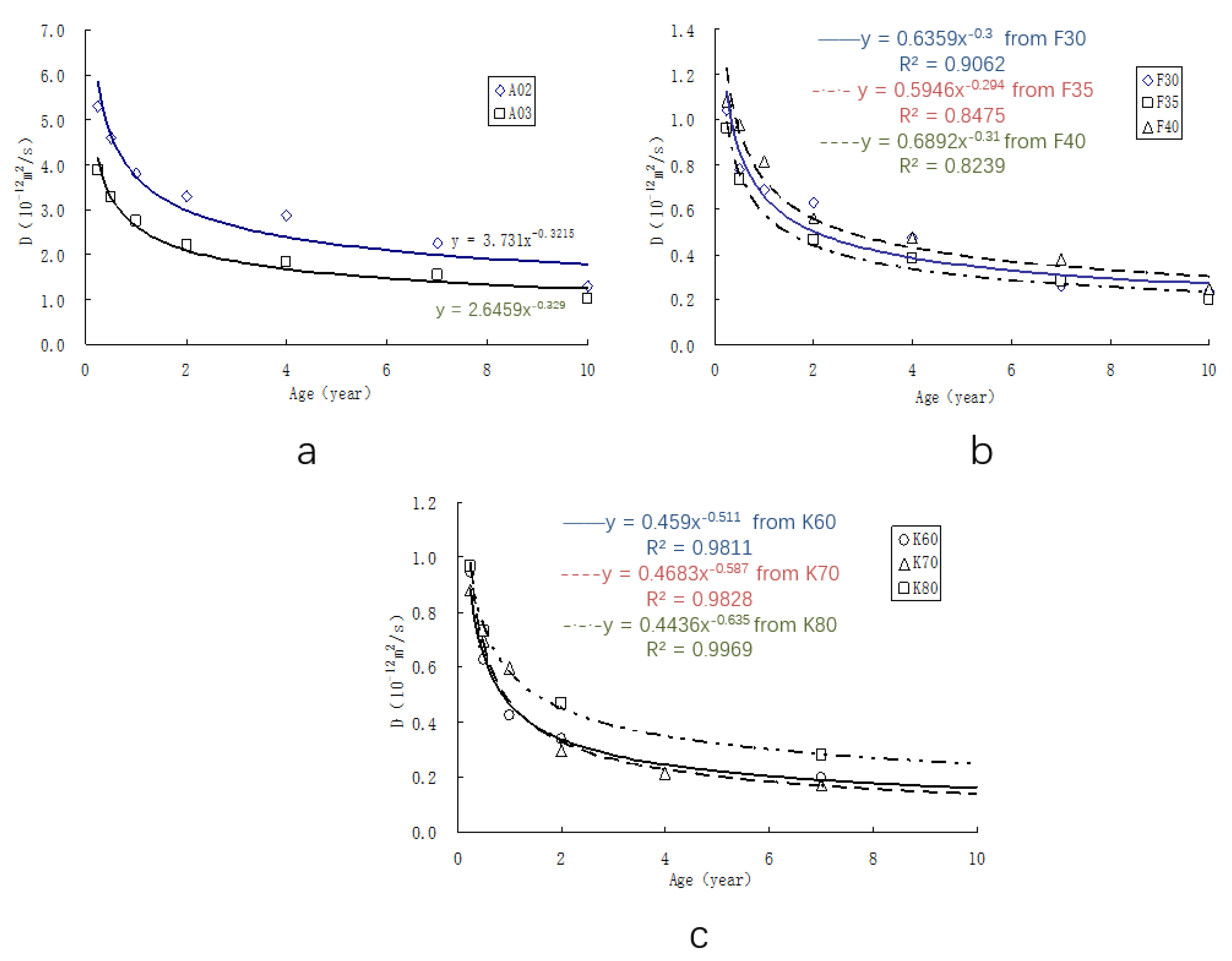 Materials 15 08517 g003