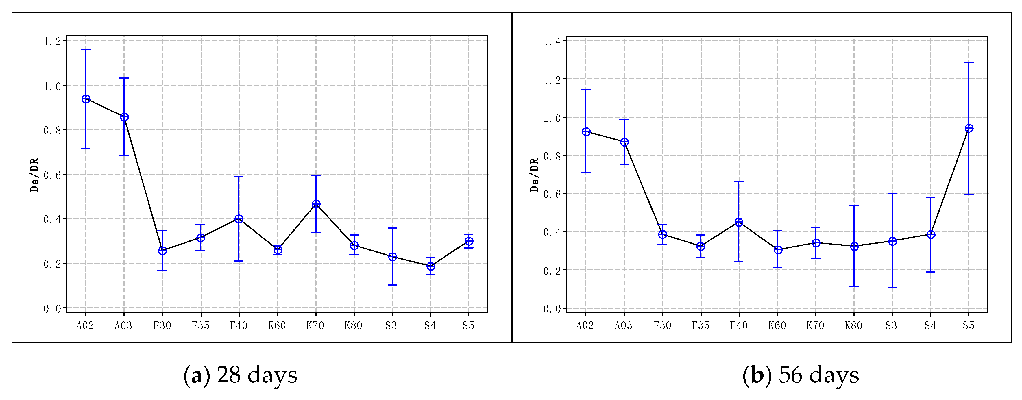 Materials 15 08517 g005