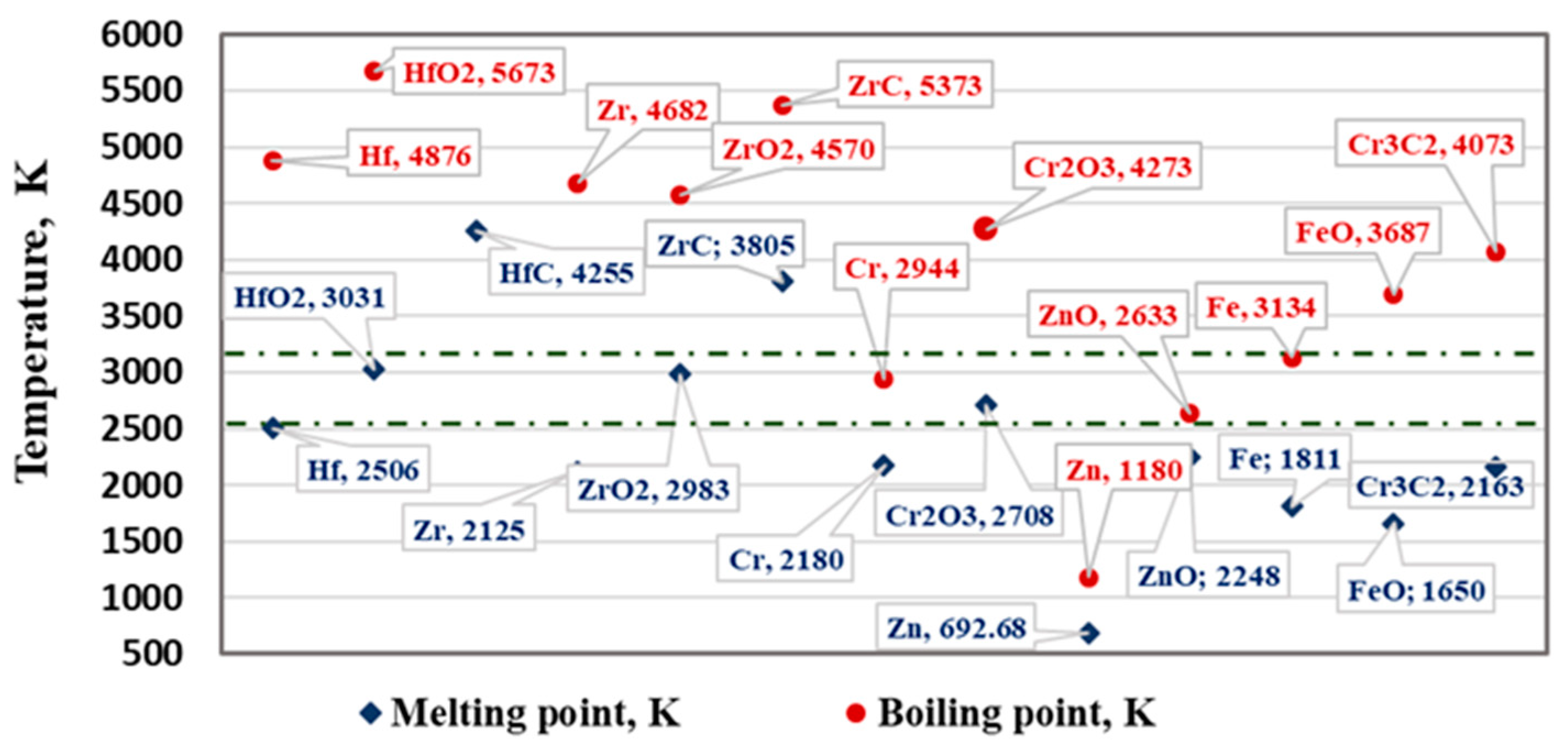 Materials 15 08518 g001 Materials 15 08518 g001