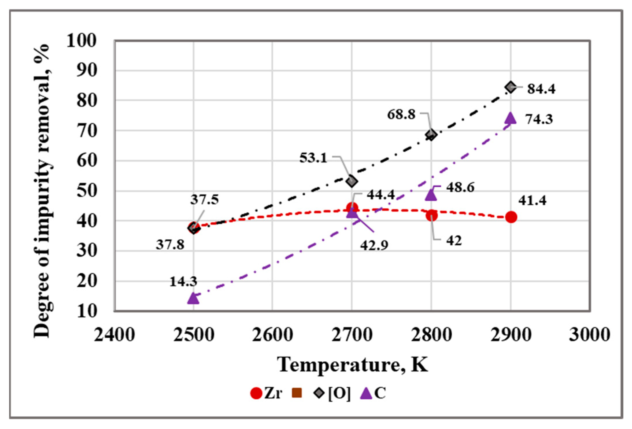 Materials 15 08518 g007 Materials 15 08518 g007