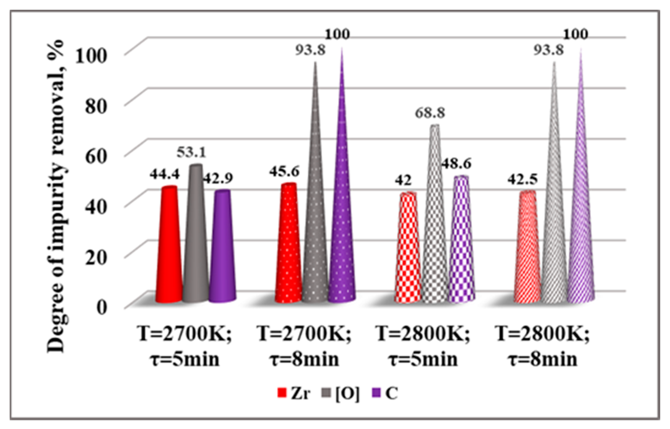 Materials 15 08518 g008 Materials 15 08518 g008