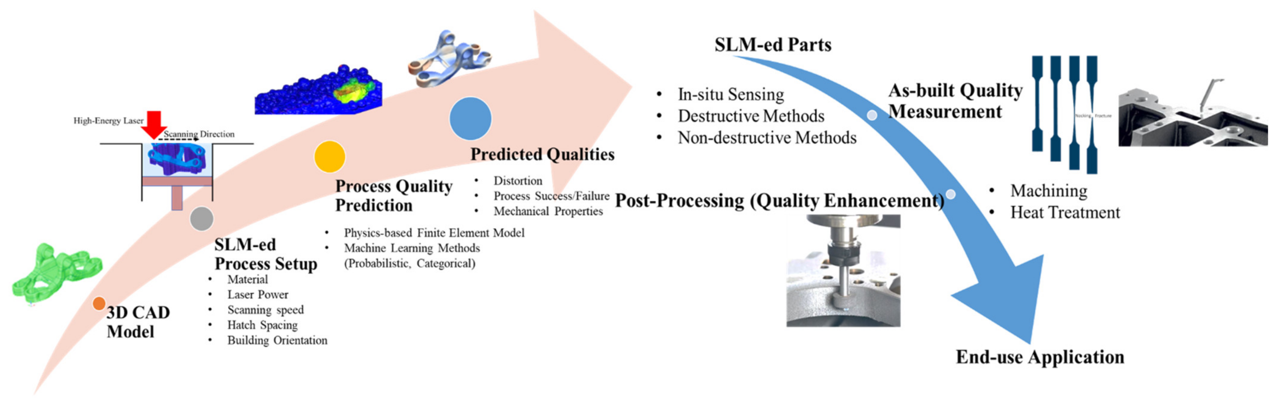 Materials 15 08520 g001 Materials 15 08520 g001