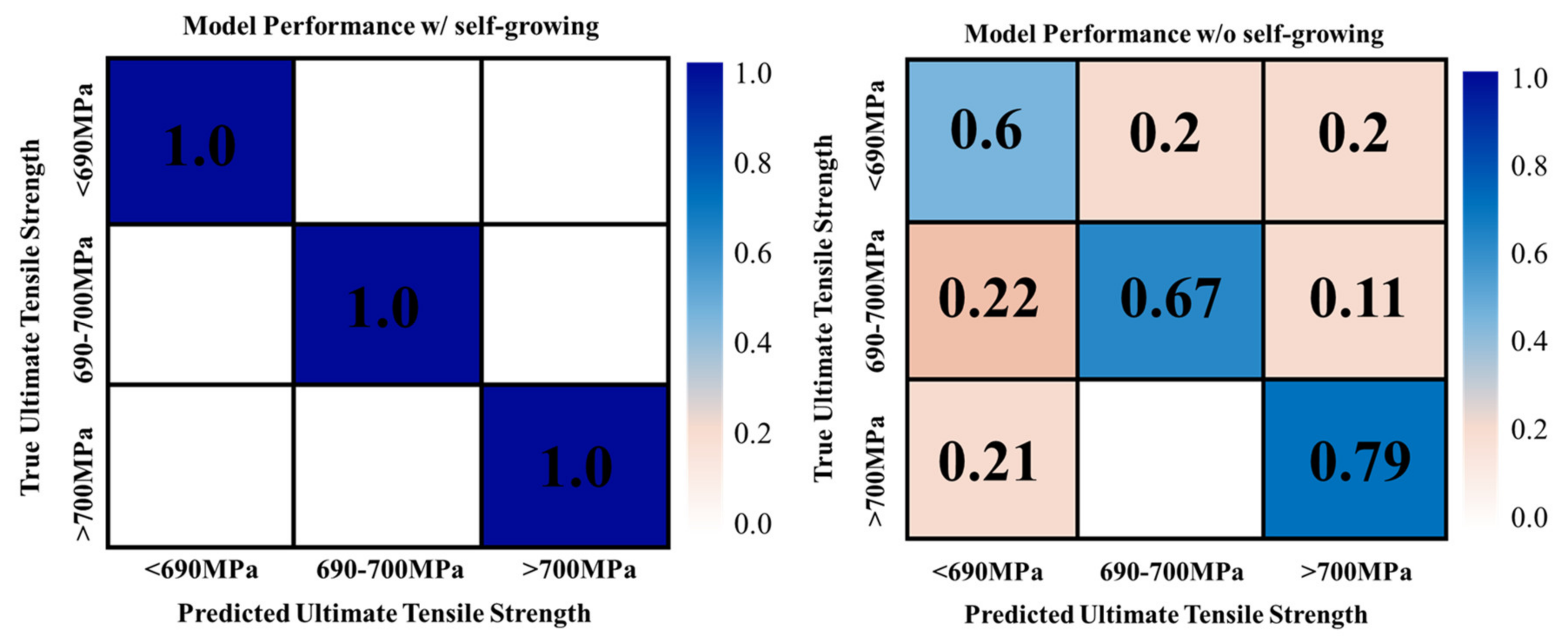 Materials 15 08520 g007 Materials 15 08520 g007
