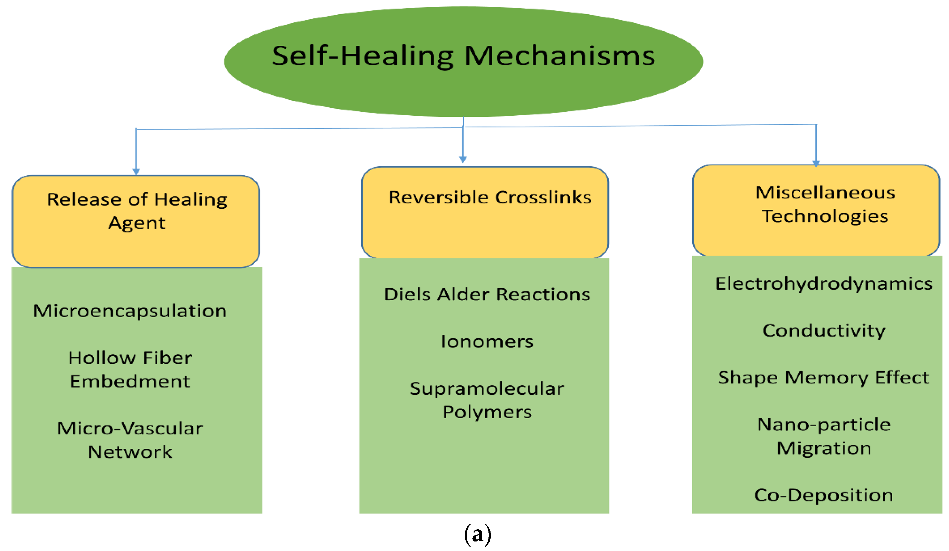 Materials 15 08521 g001a