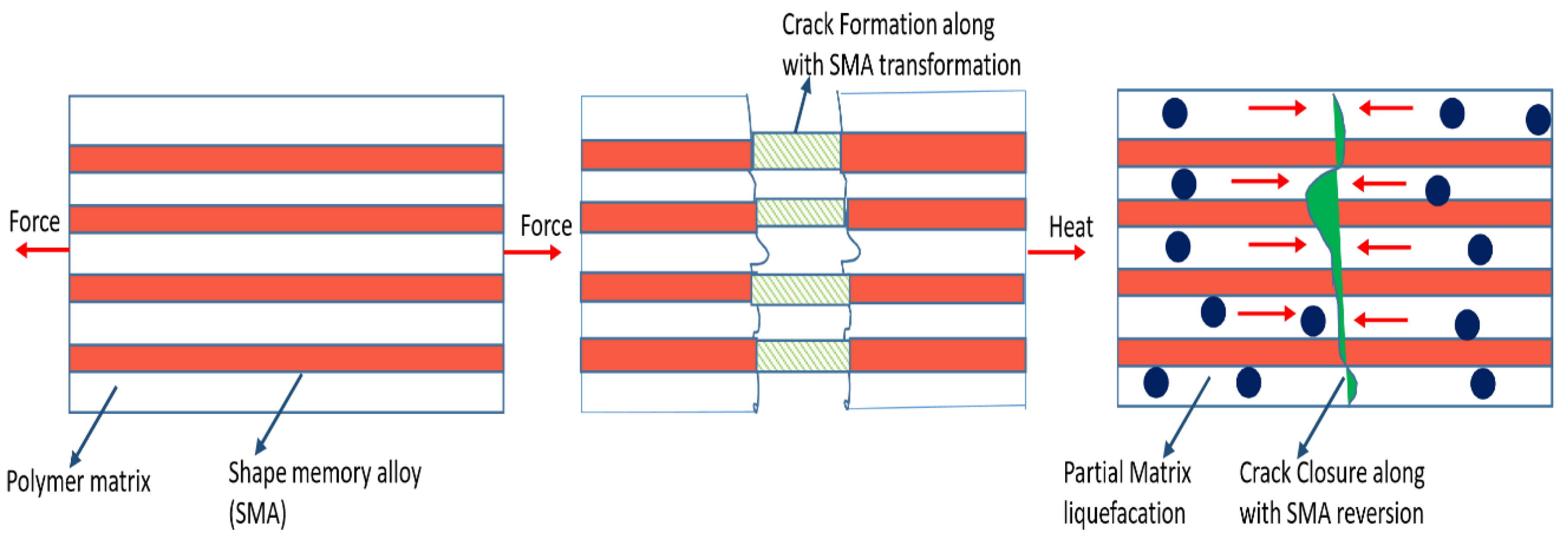 Materials 15 08521 g011