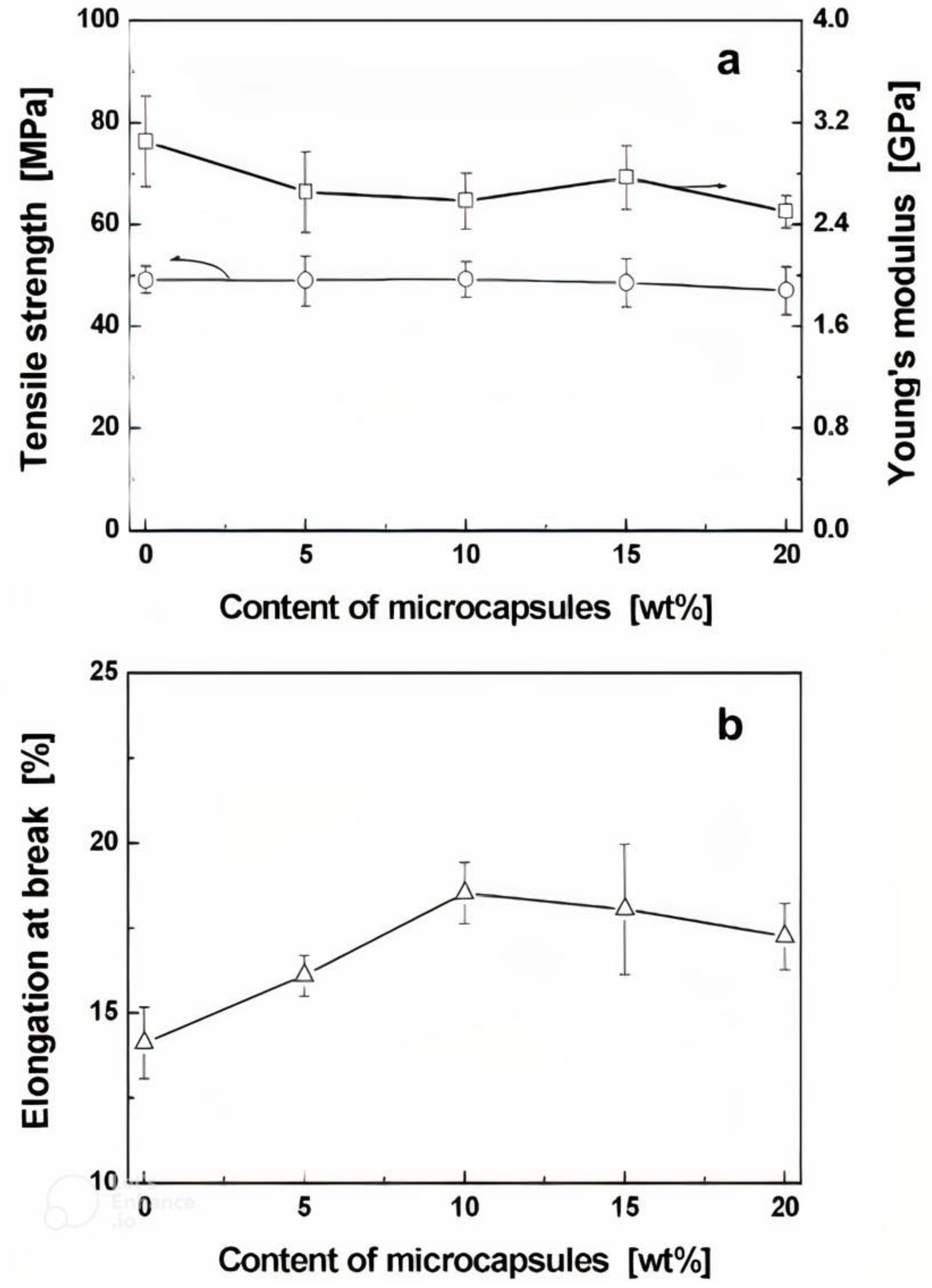 Materials 15 08521 g019
