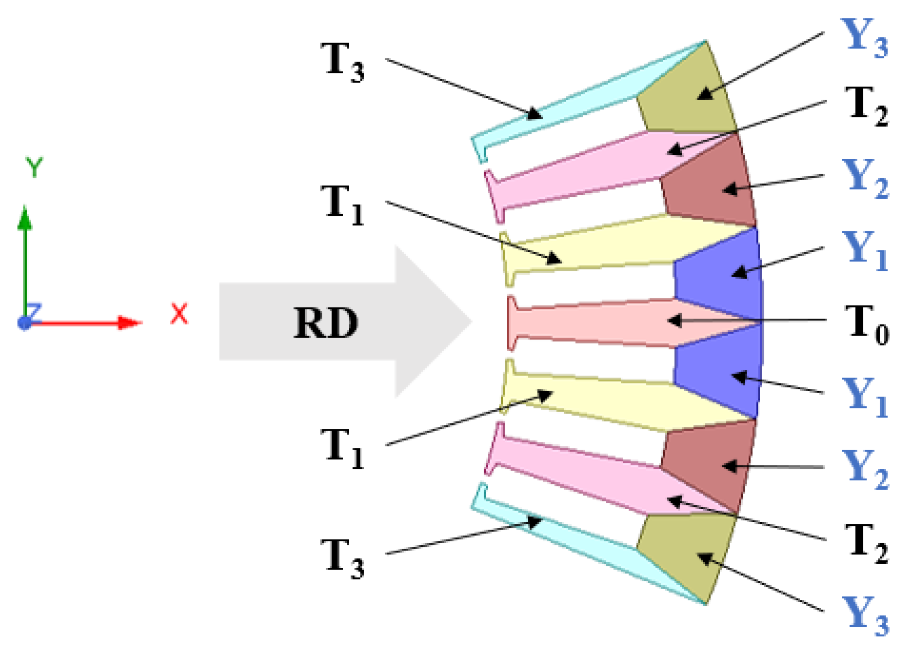 Materials 15 08522 g003 Materials 15 08522 g003