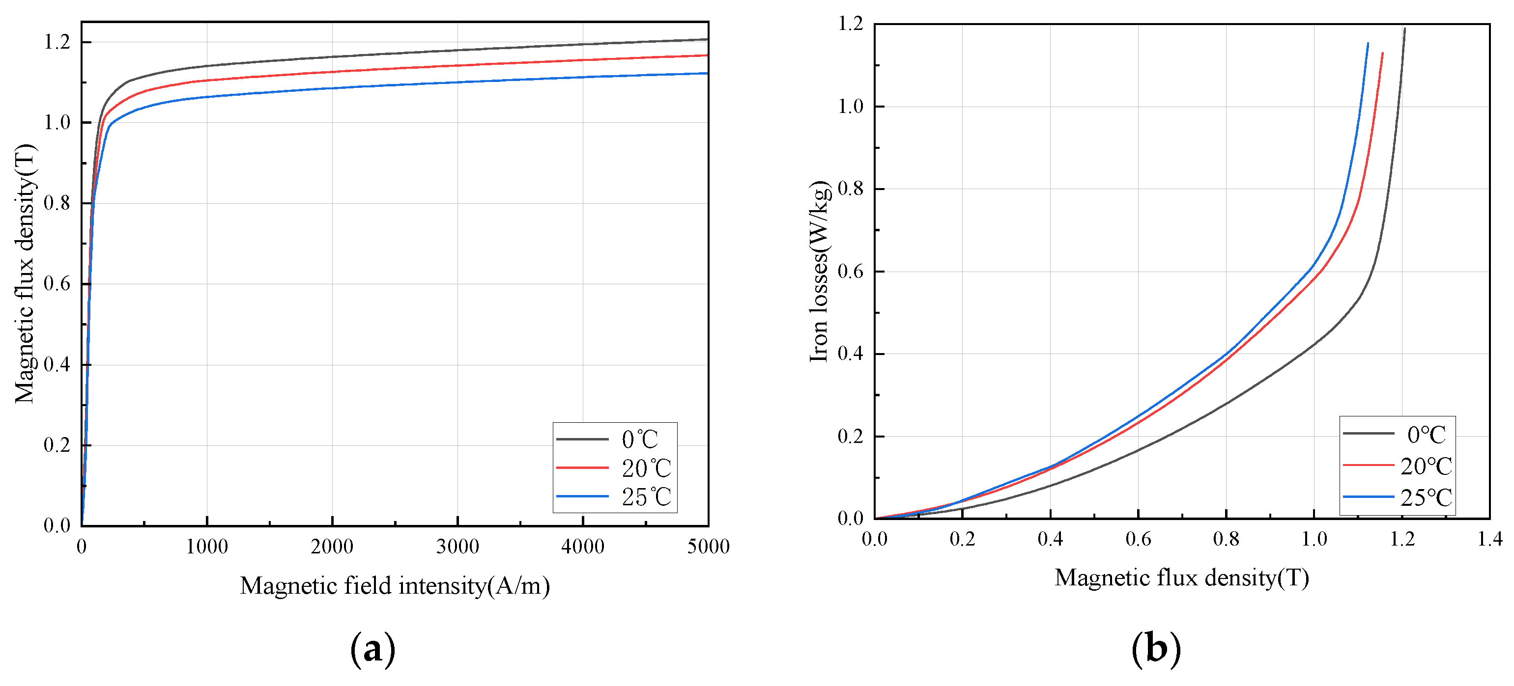 Materials 15 08522 g005 Materials 15 08522 g005
