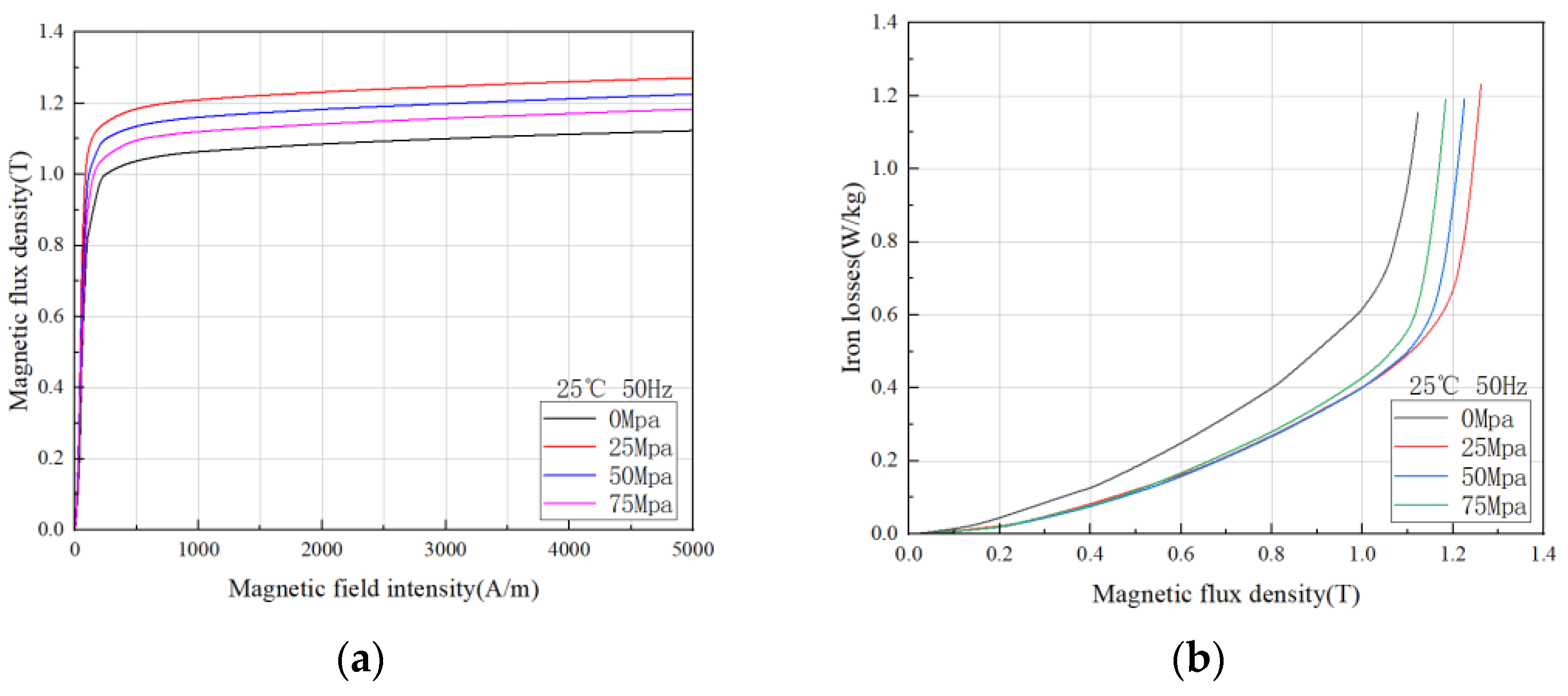 Materials 15 08522 g006 Materials 15 08522 g006