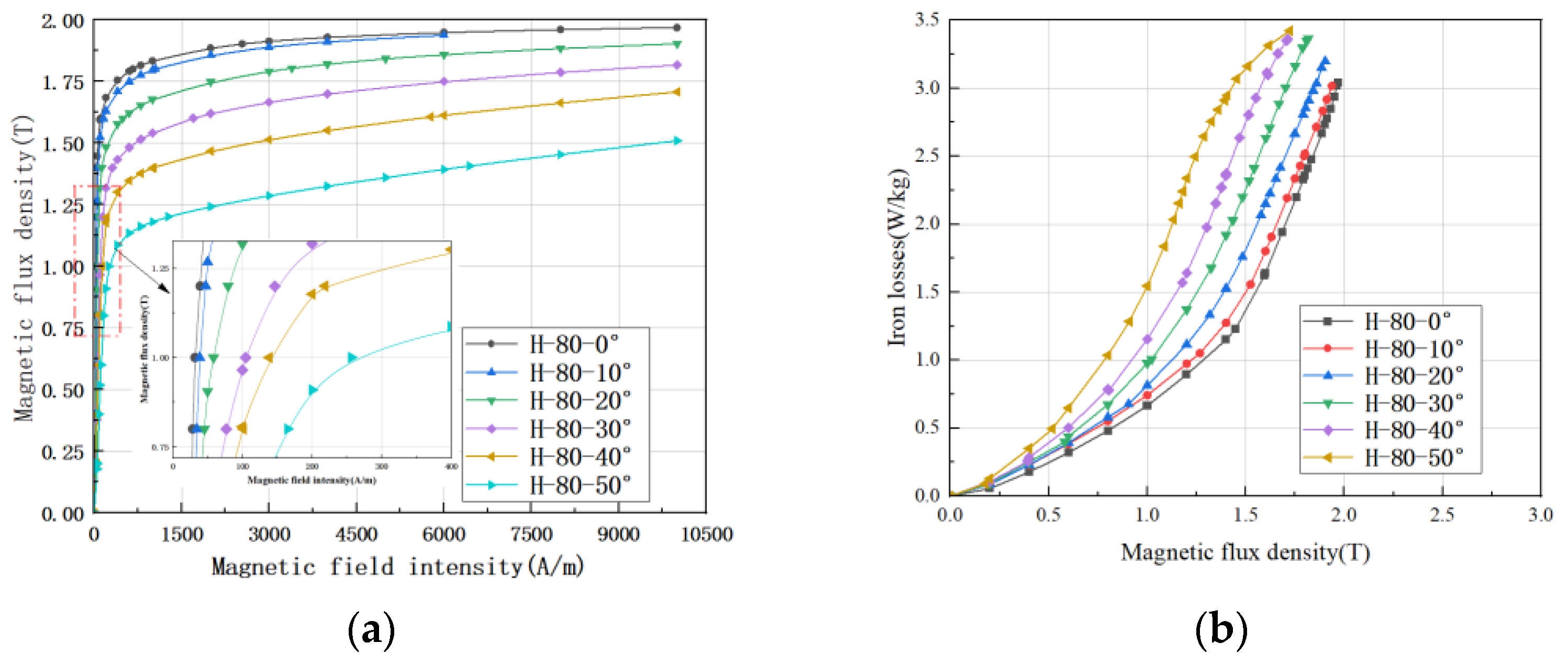 Materials 15 08522 g009 Materials 15 08522 g009