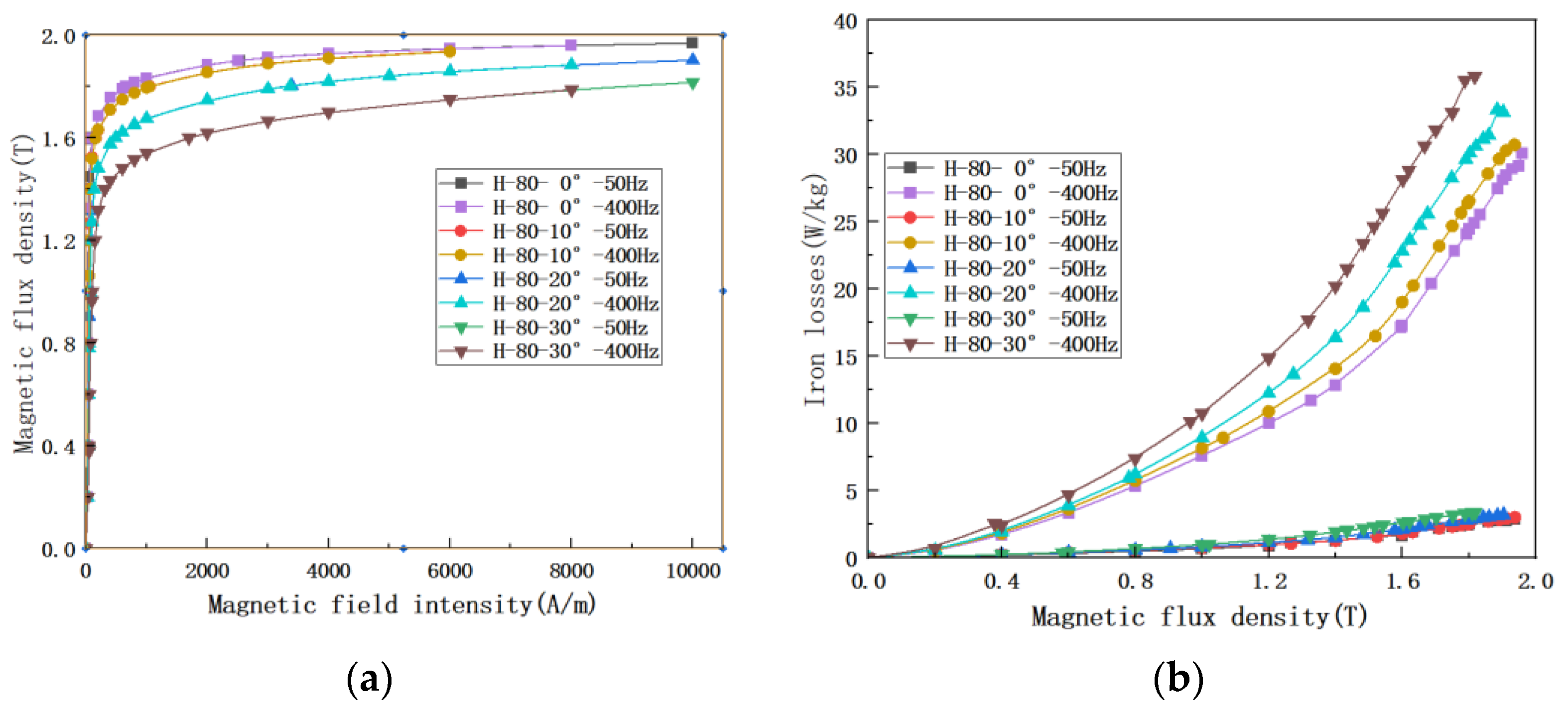 Materials 15 08522 g010 Materials 15 08522 g010