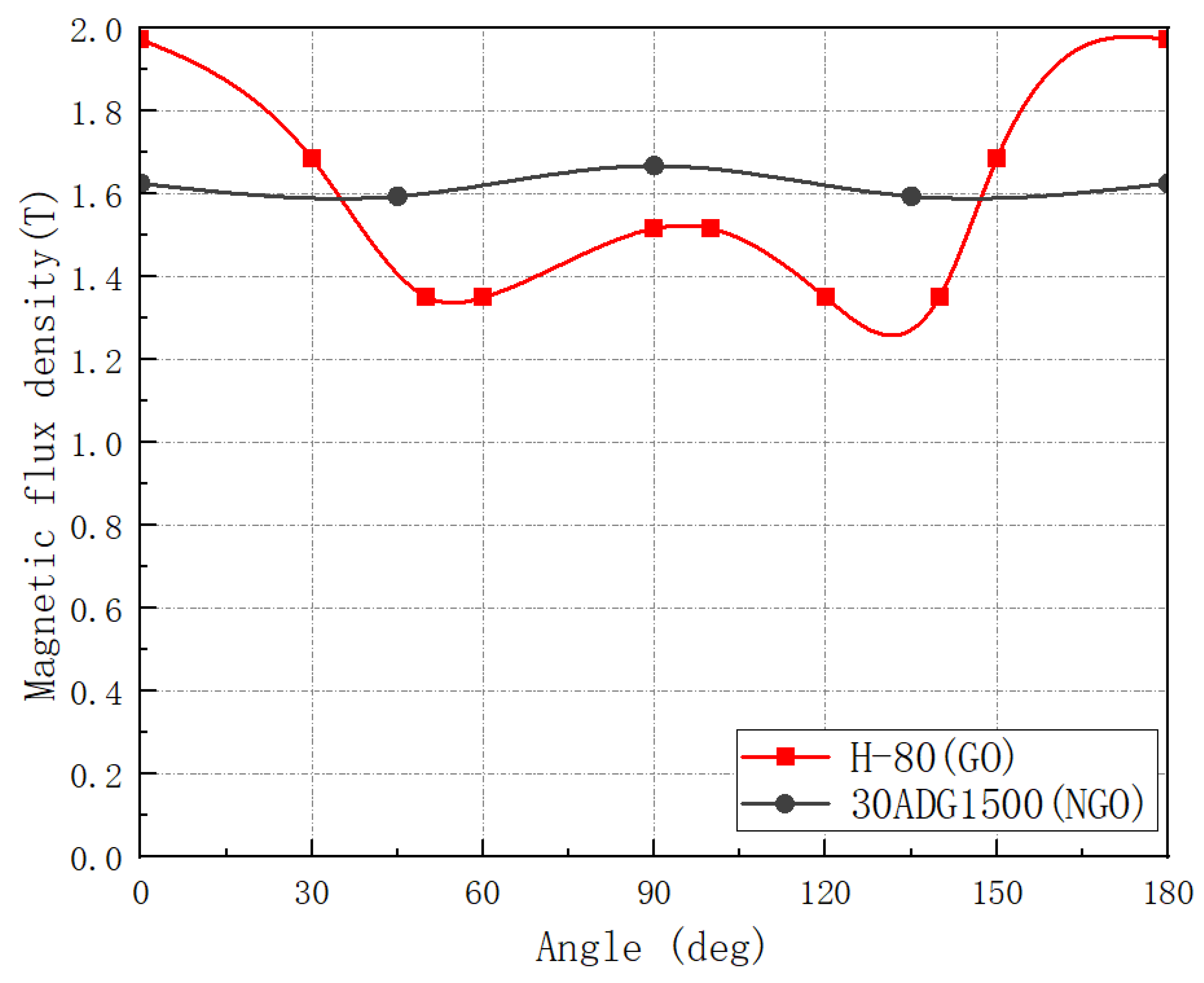 Materials 15 08522 g011 Materials 15 08522 g011