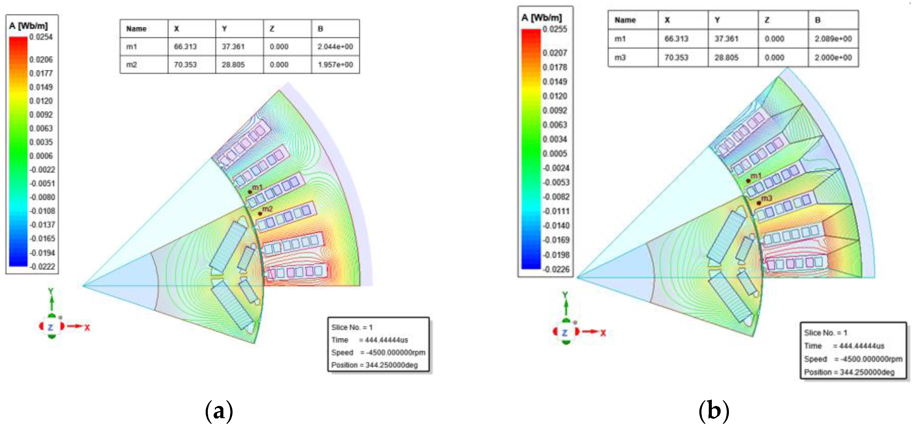 Materials 15 08522 g012 Materials 15 08522 g012