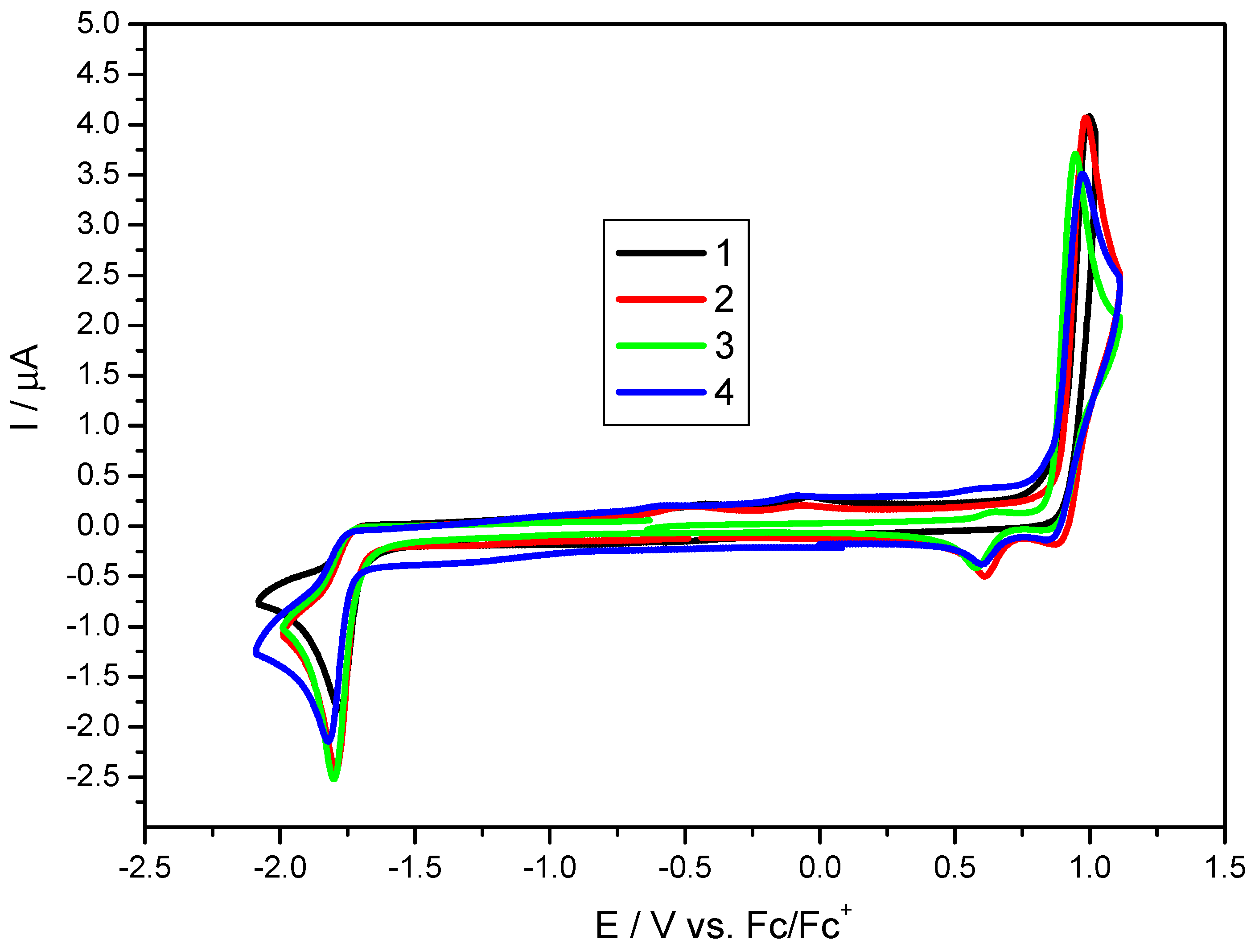 Materials 15 08525 g002 Materials 15 08525 g002