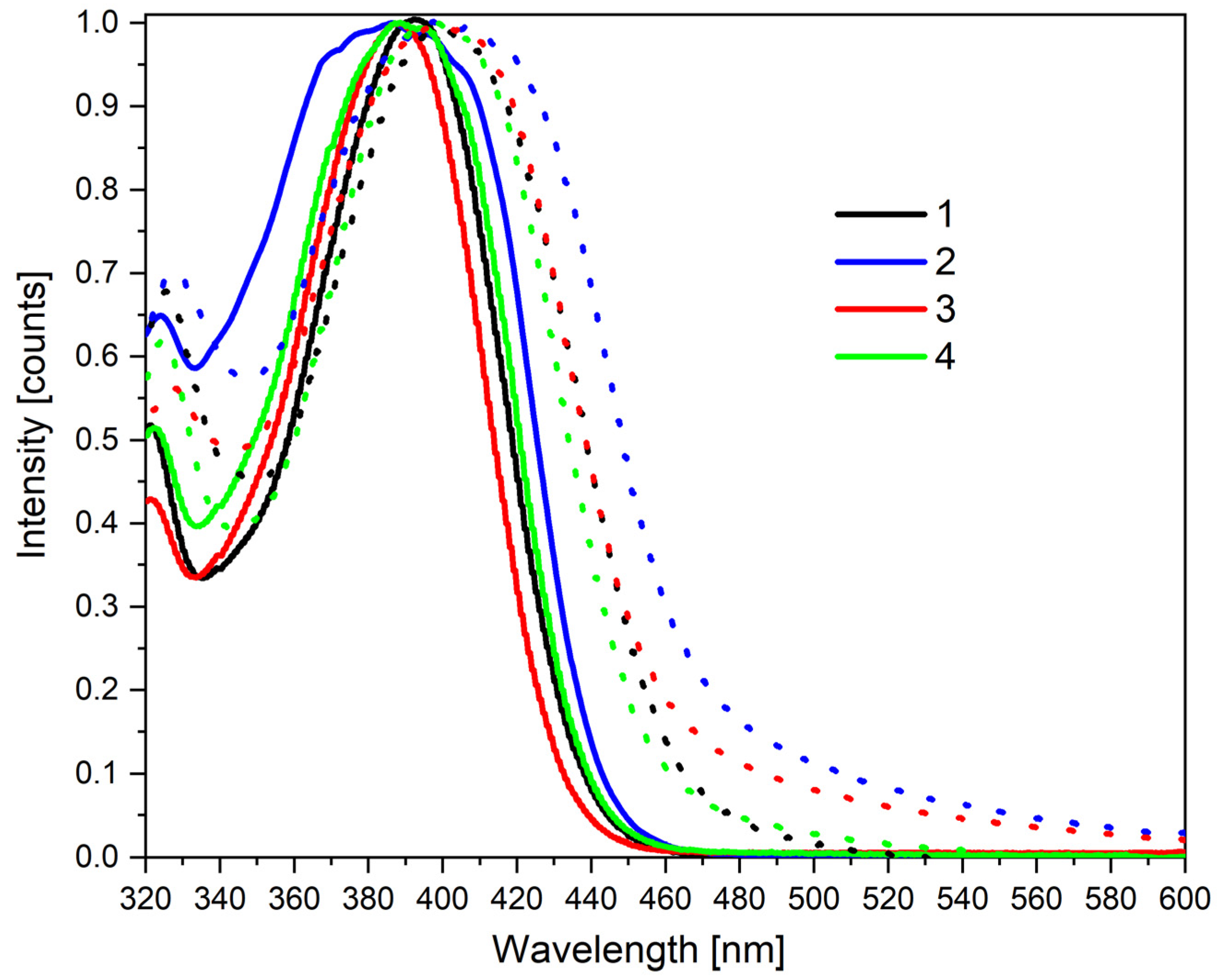 Materials 15 08525 g003 Materials 15 08525 g003