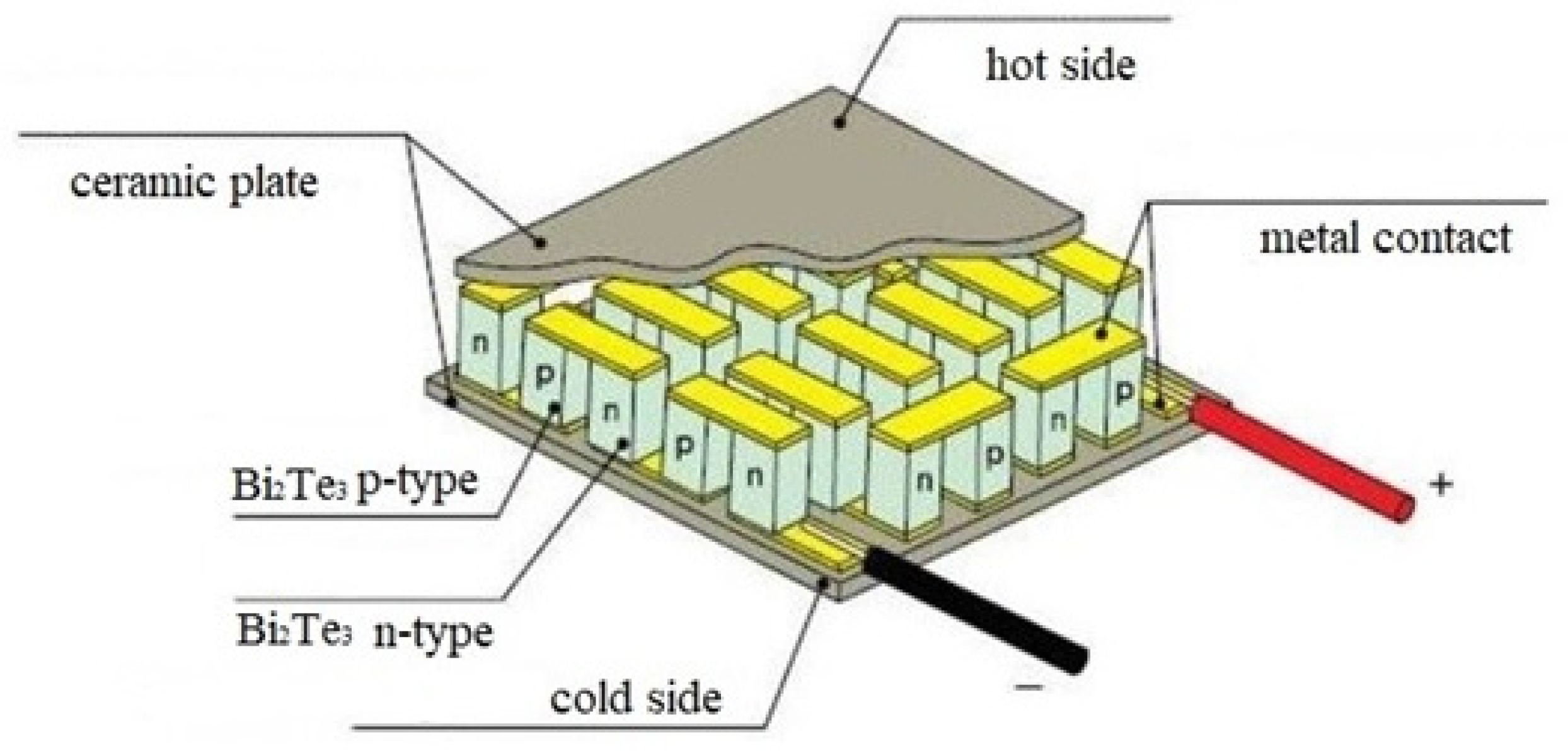 Materials 15 08526 g010