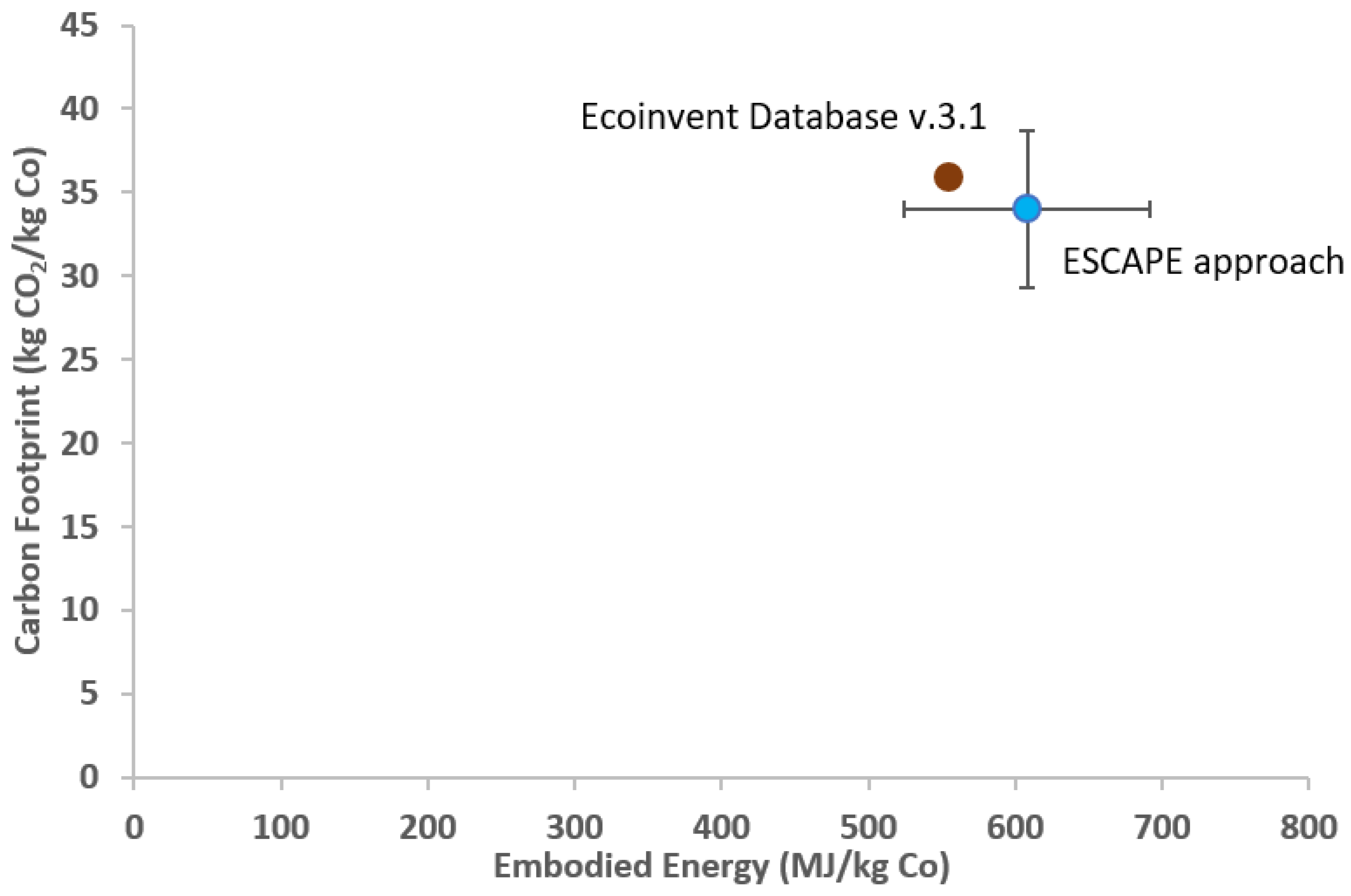 Materials 15 08527 g002