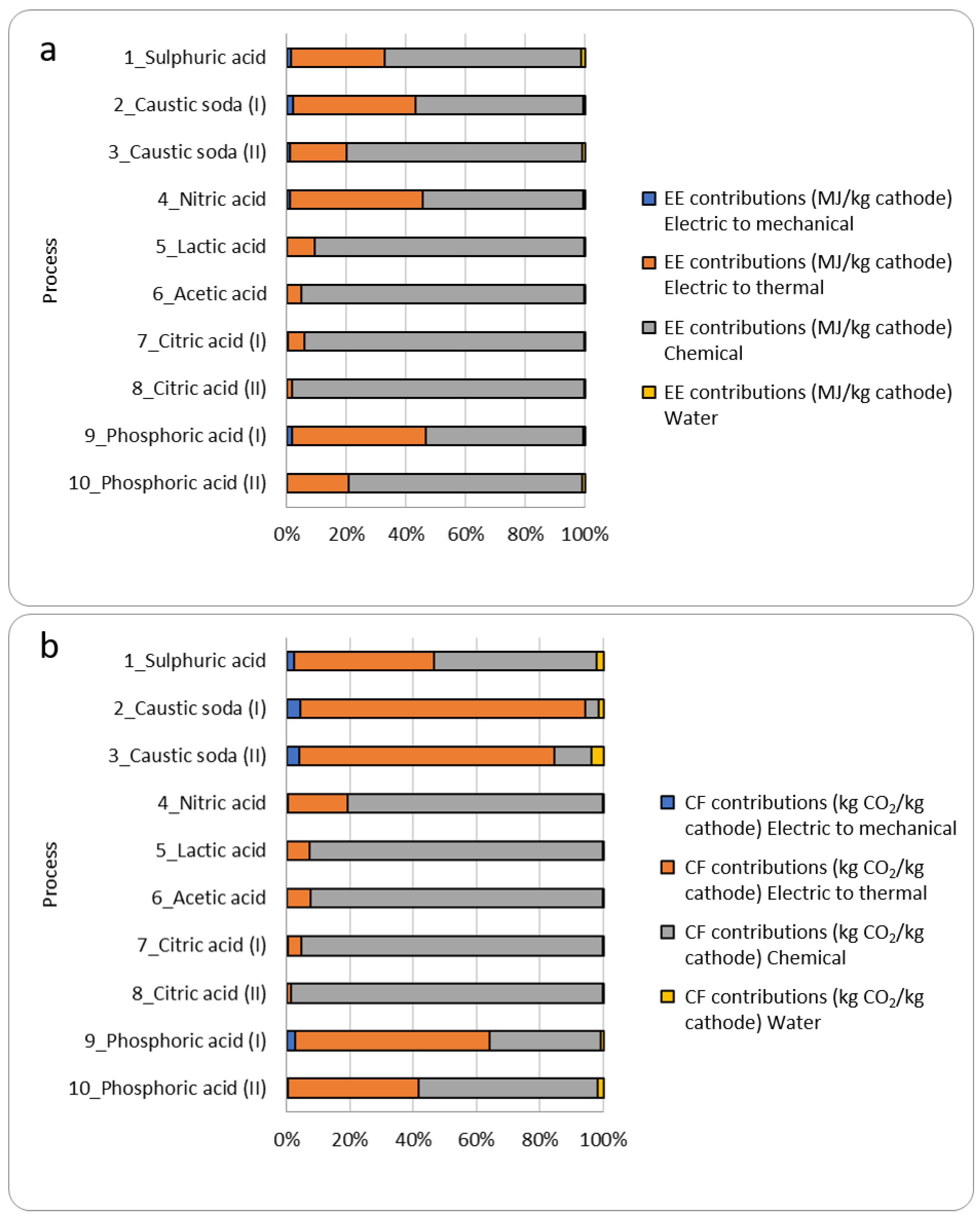 Materials 15 08527 g003