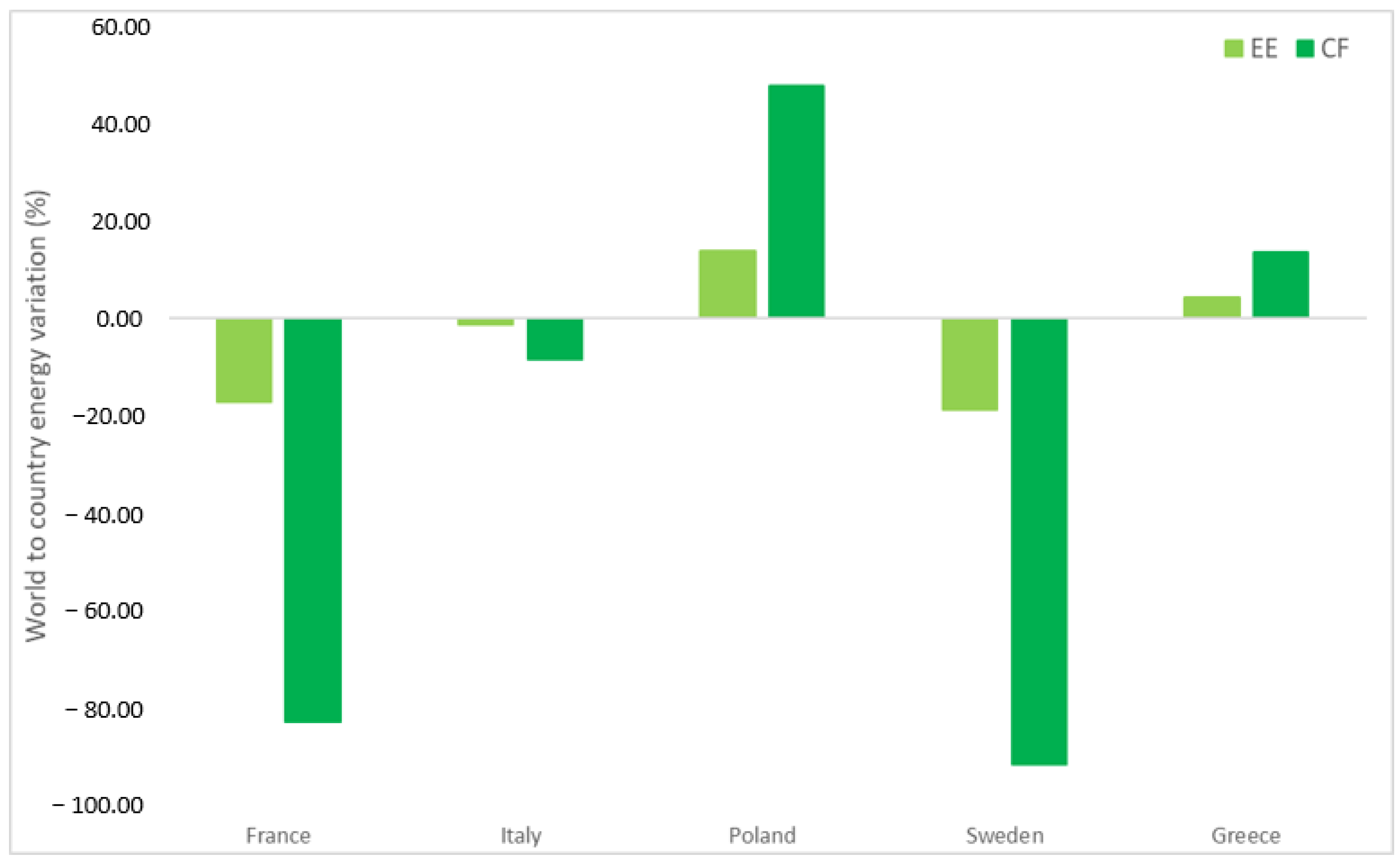 Materials 15 08527 g007
