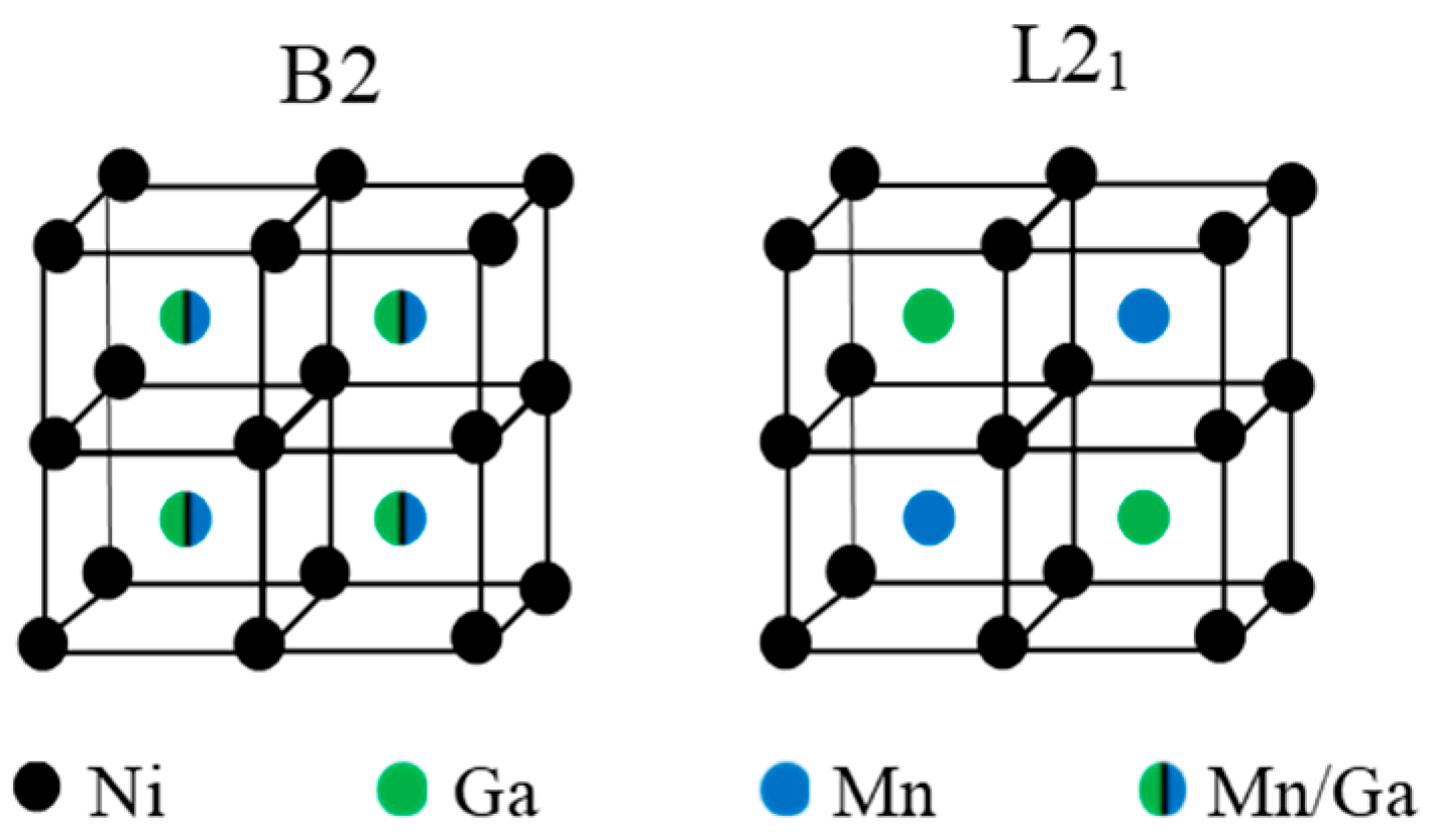 Materials 15 08529 g001