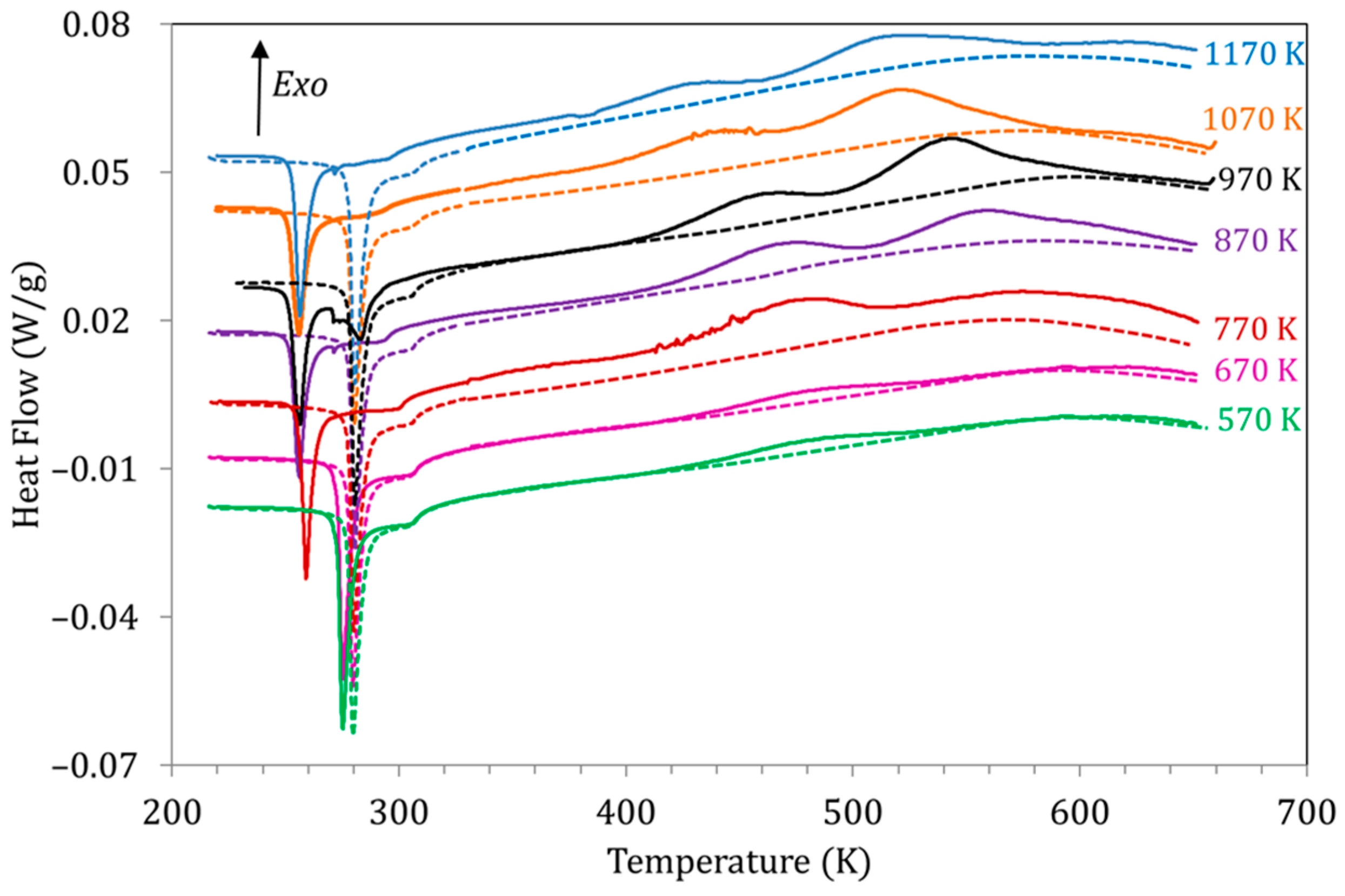 Materials 15 08529 g006
