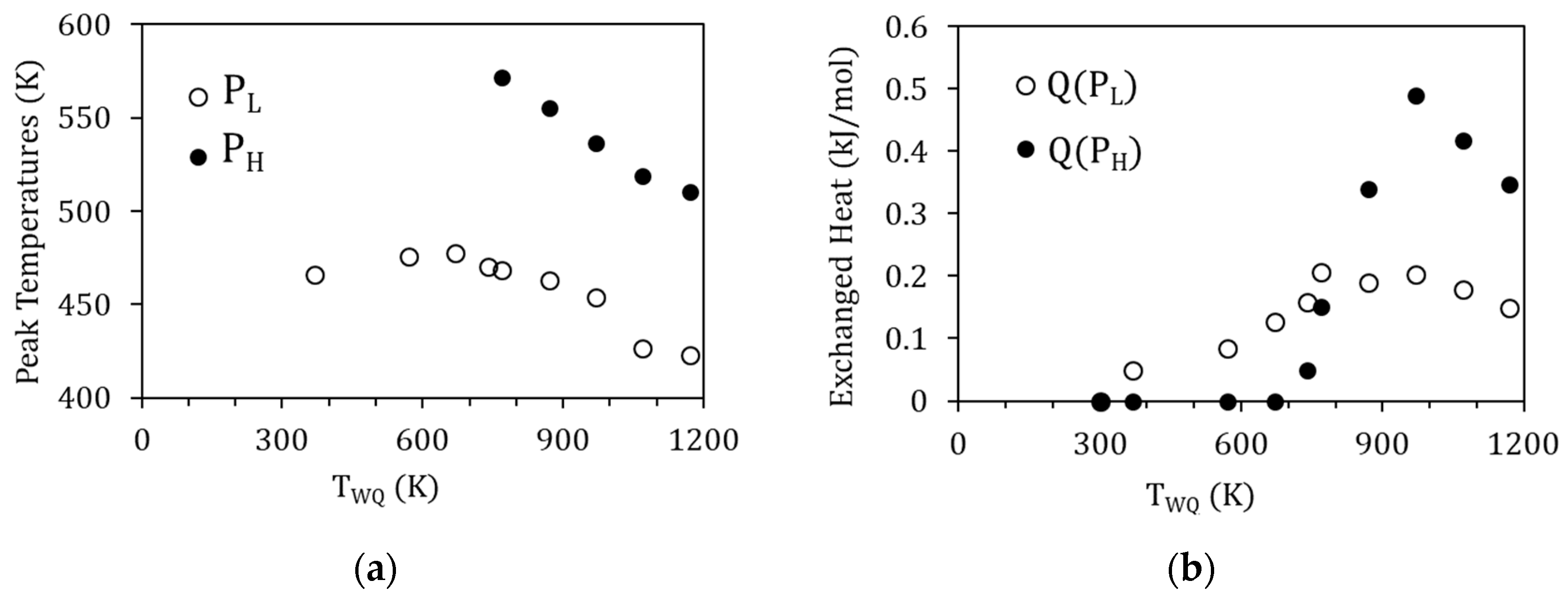 Materials 15 08529 g007