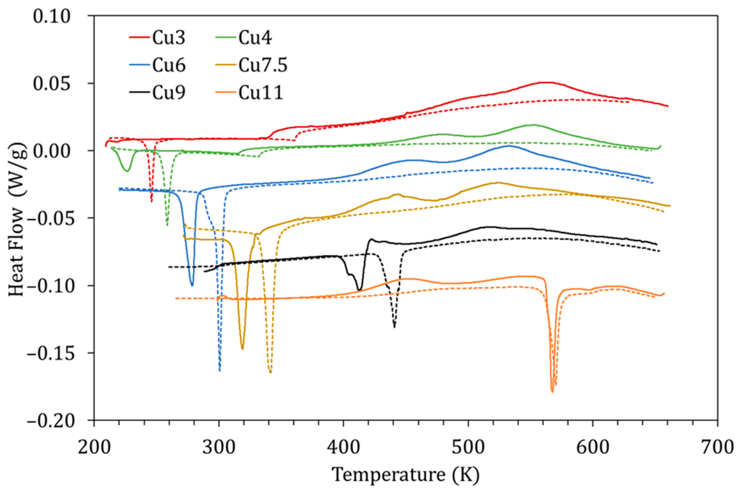Materials 15 08529 g010