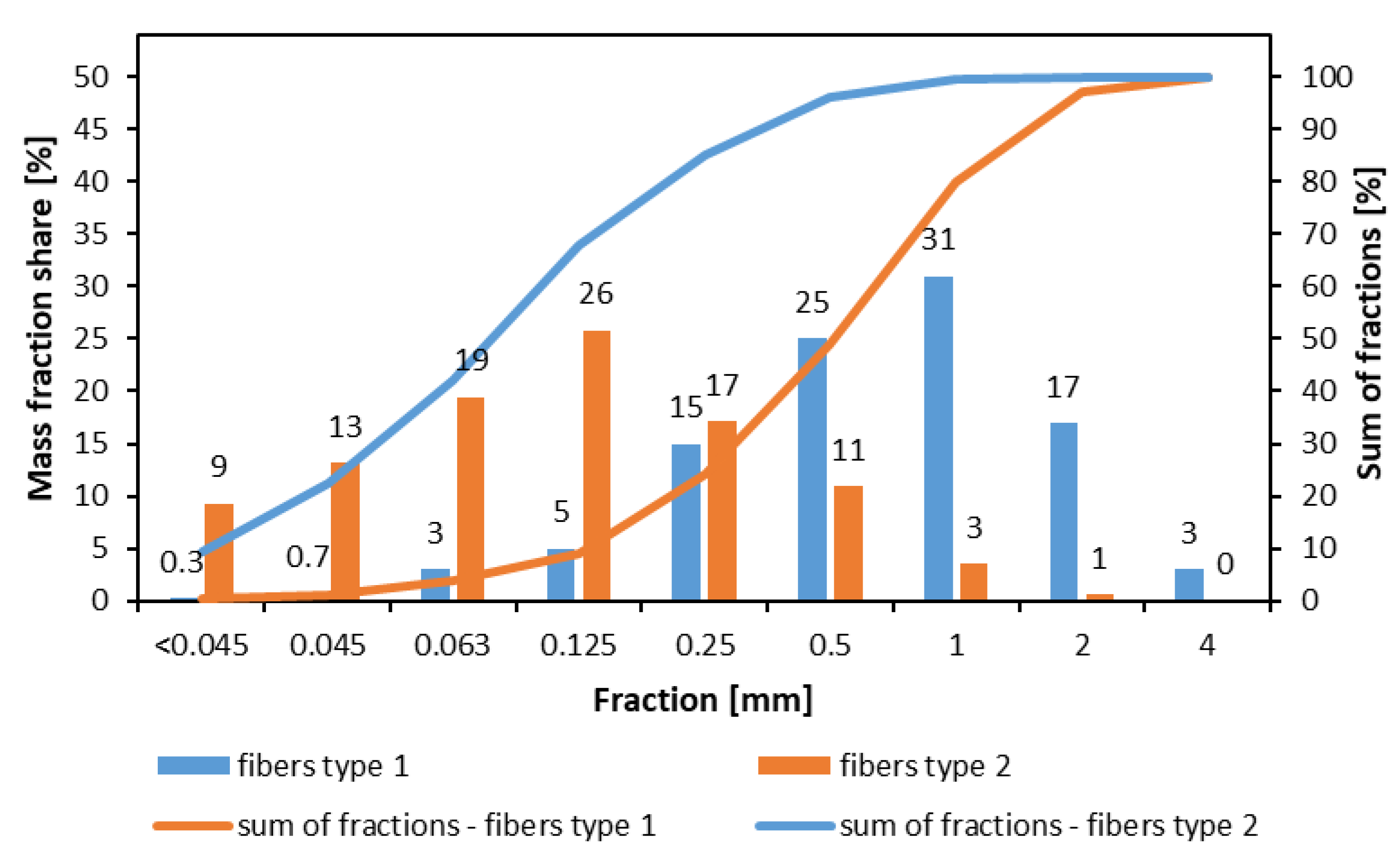 Materials 15 08530 g001