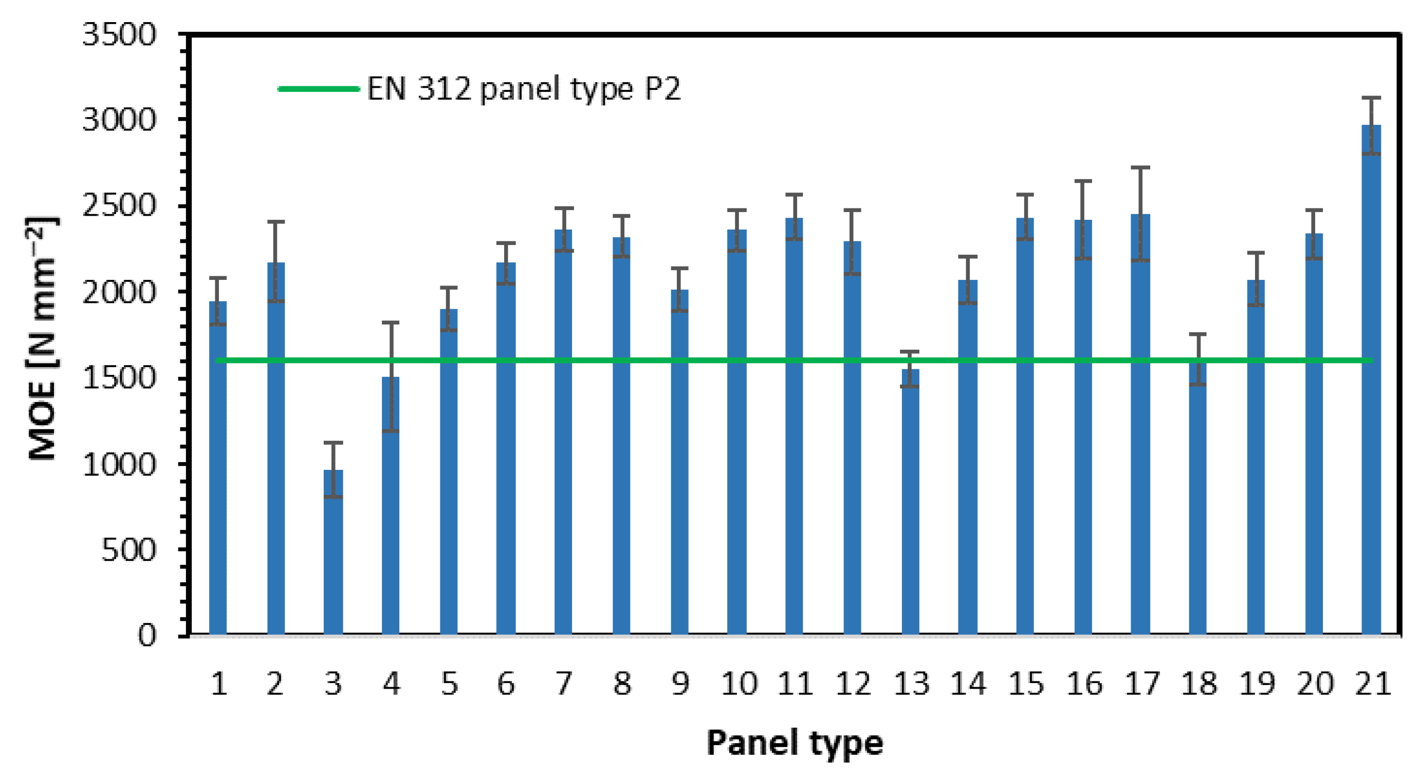 Materials 15 08530 g004