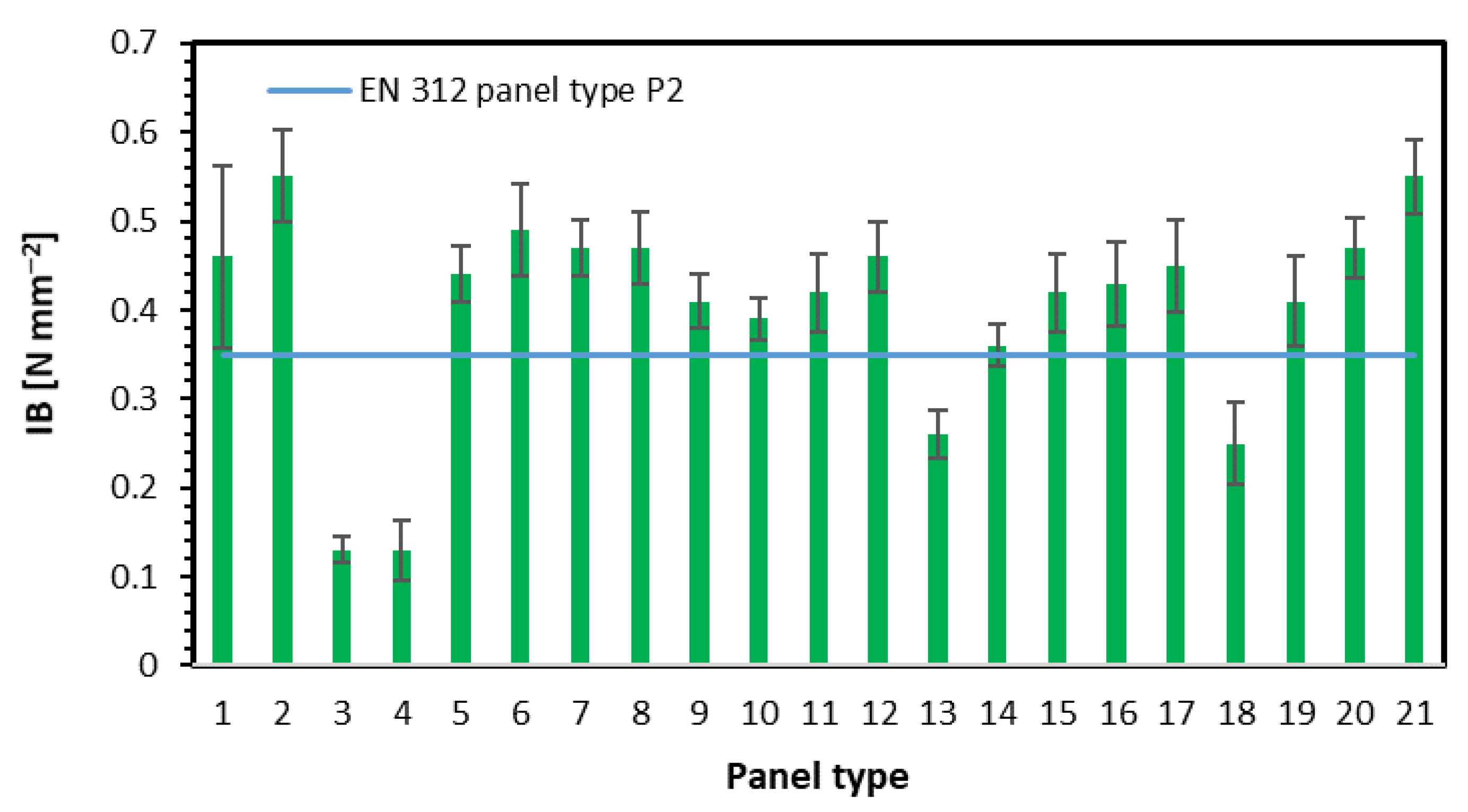 Materials 15 08530 g005