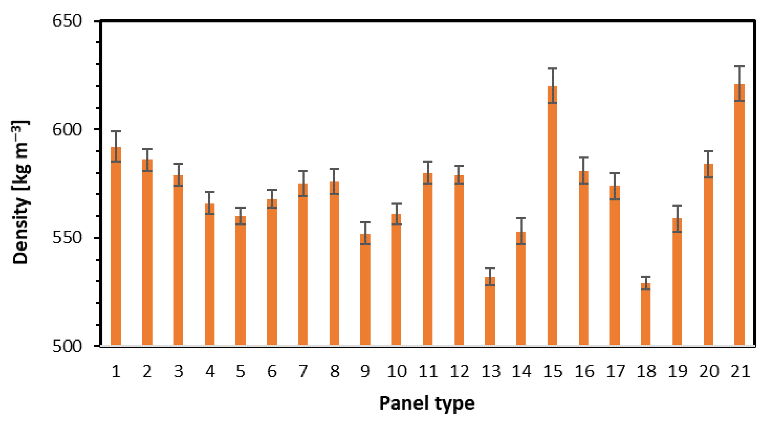 Materials 15 08530 g006