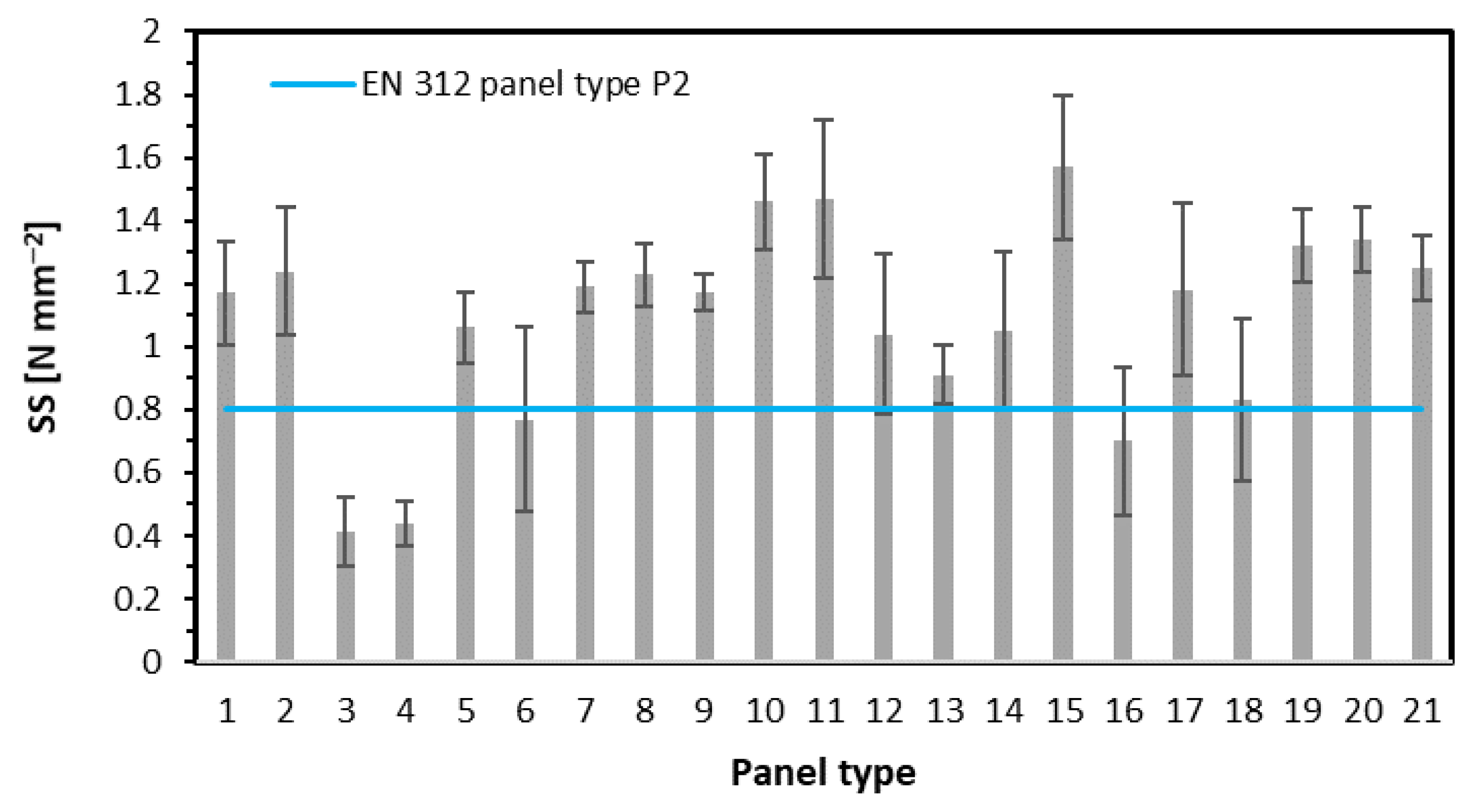 Materials 15 08530 g007